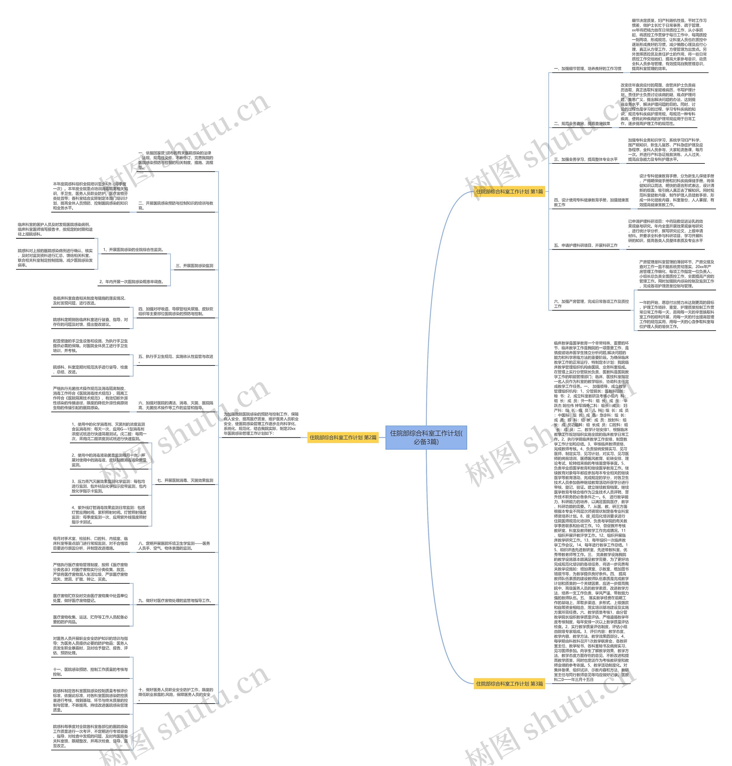住院部综合科室工作计划(必备3篇)思维导图