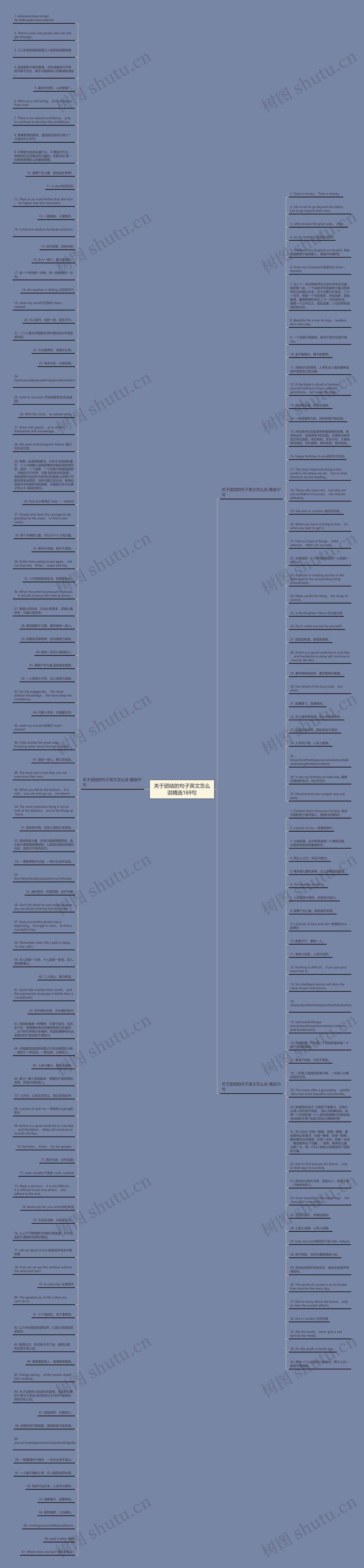 关于团结的句子英文怎么说精选169句思维导图