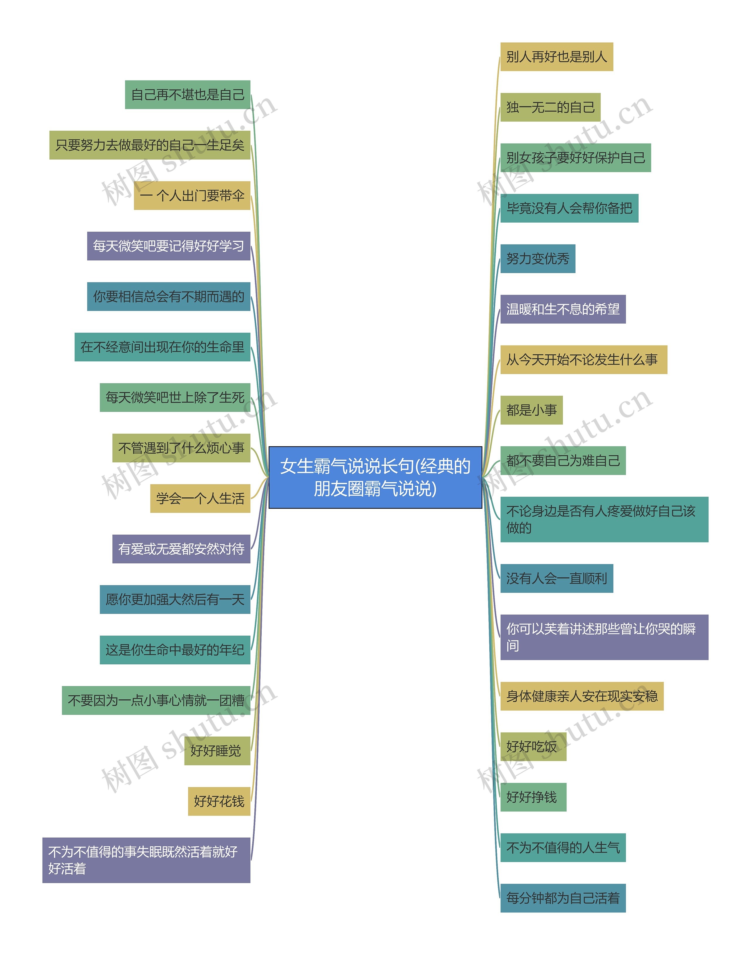 女生霸气说说长句(经典的朋友圈霸气说说)思维导图