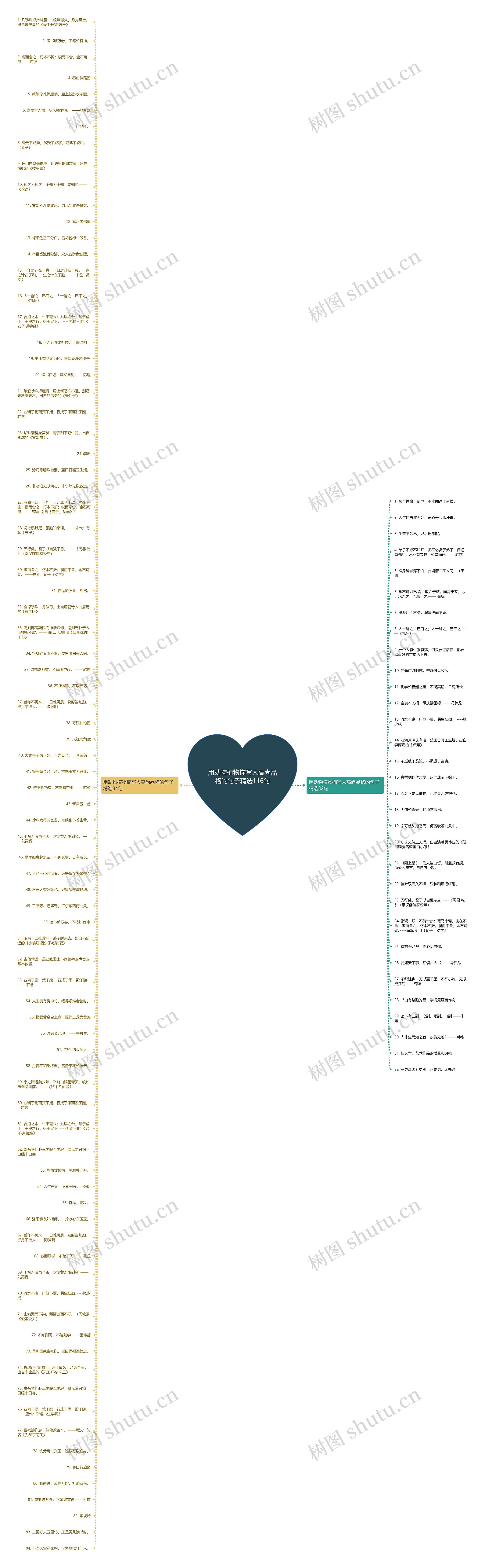 用动物植物描写人高尚品格的句子精选116句思维导图