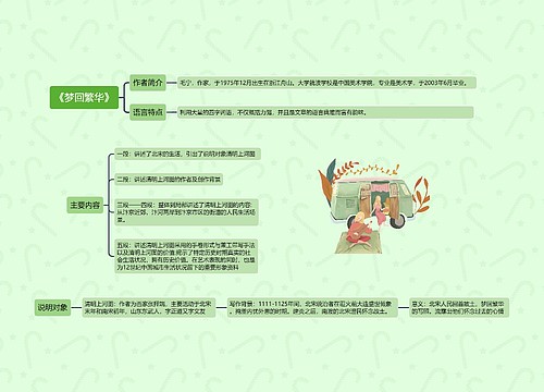 《梦回繁华》