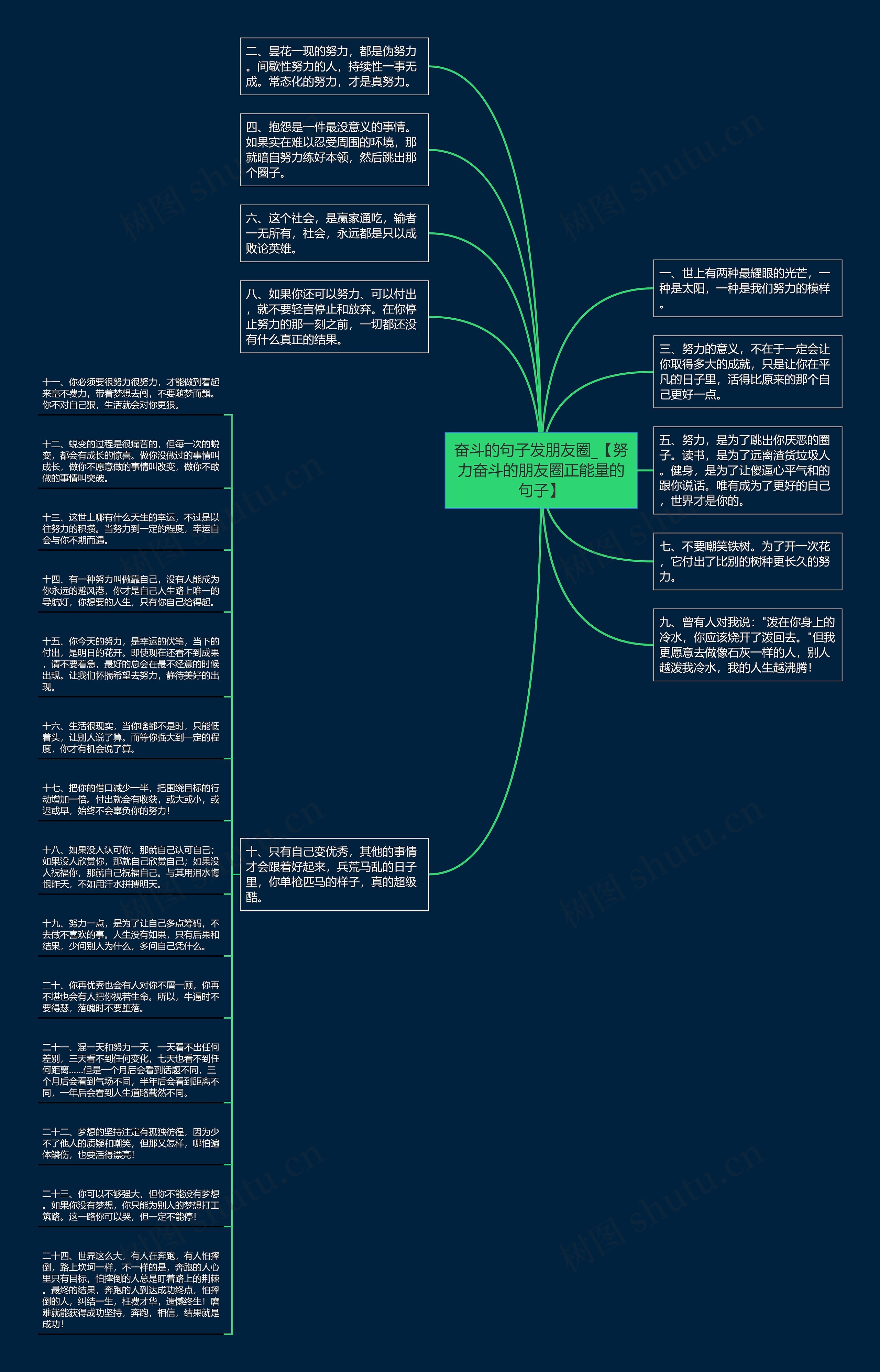 奋斗的句子发朋友圈_【努力奋斗的朋友圈正能量的句子】思维导图