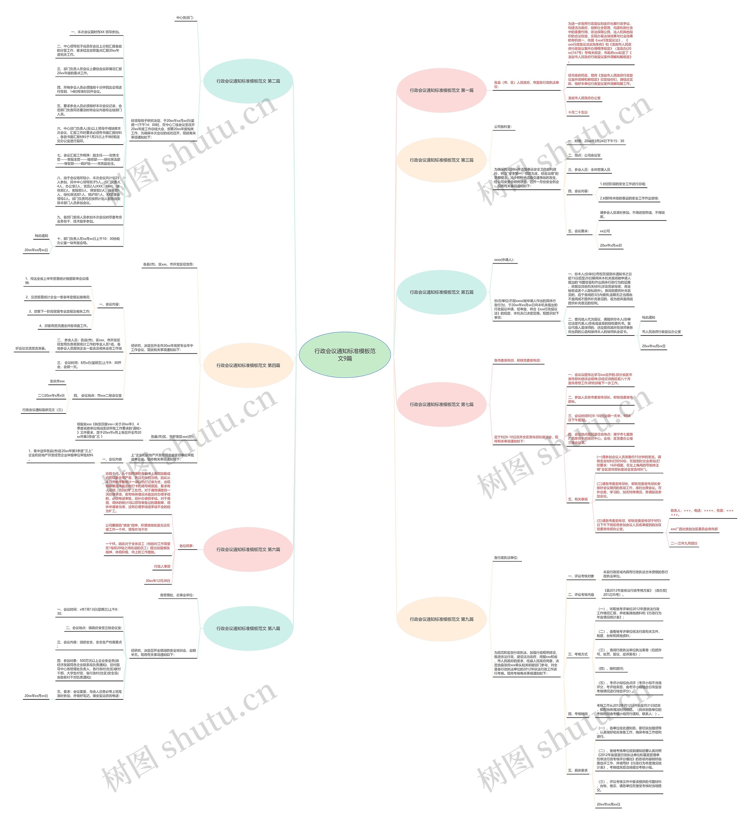 行政会议通知标准范文9篇思维导图
