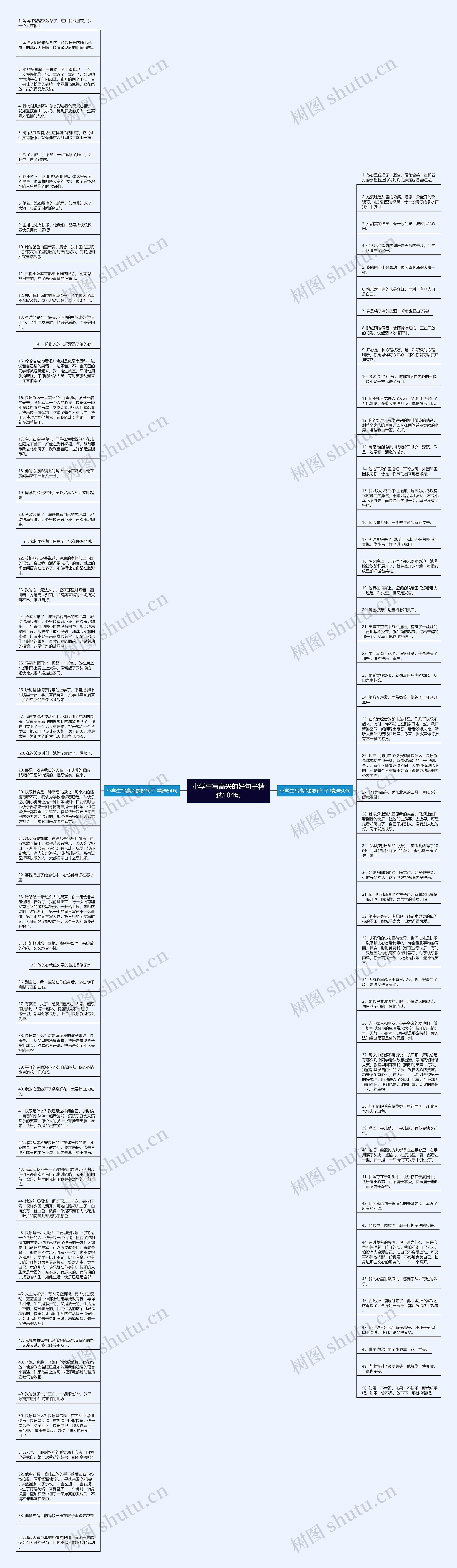 小学生写高兴的好句子精选104句思维导图