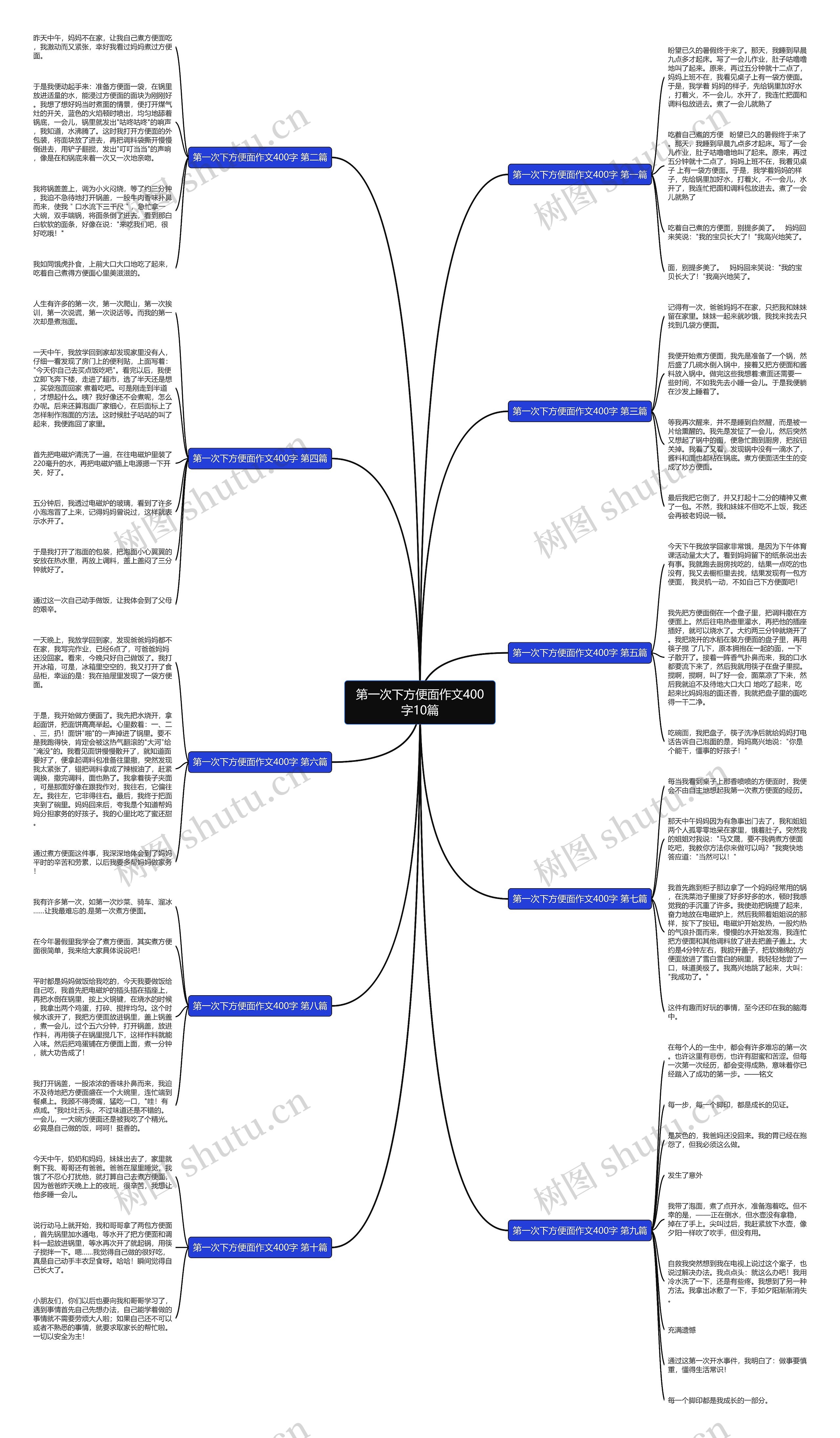第一次下方便面作文400字10篇思维导图