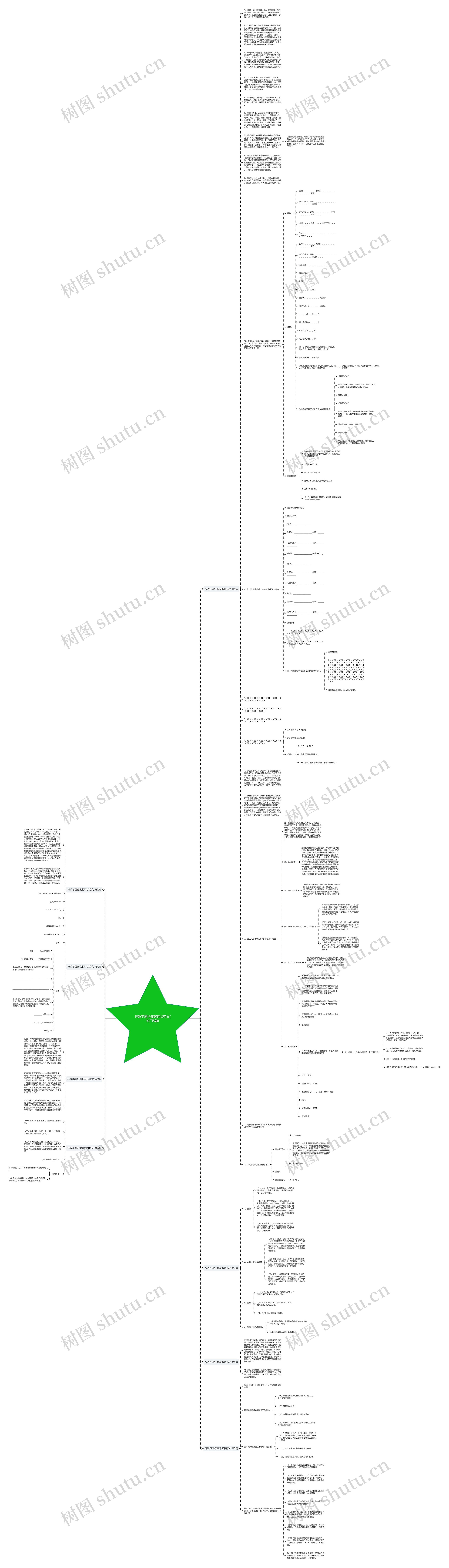 行政不履行案起诉状范文(热门8篇)思维导图