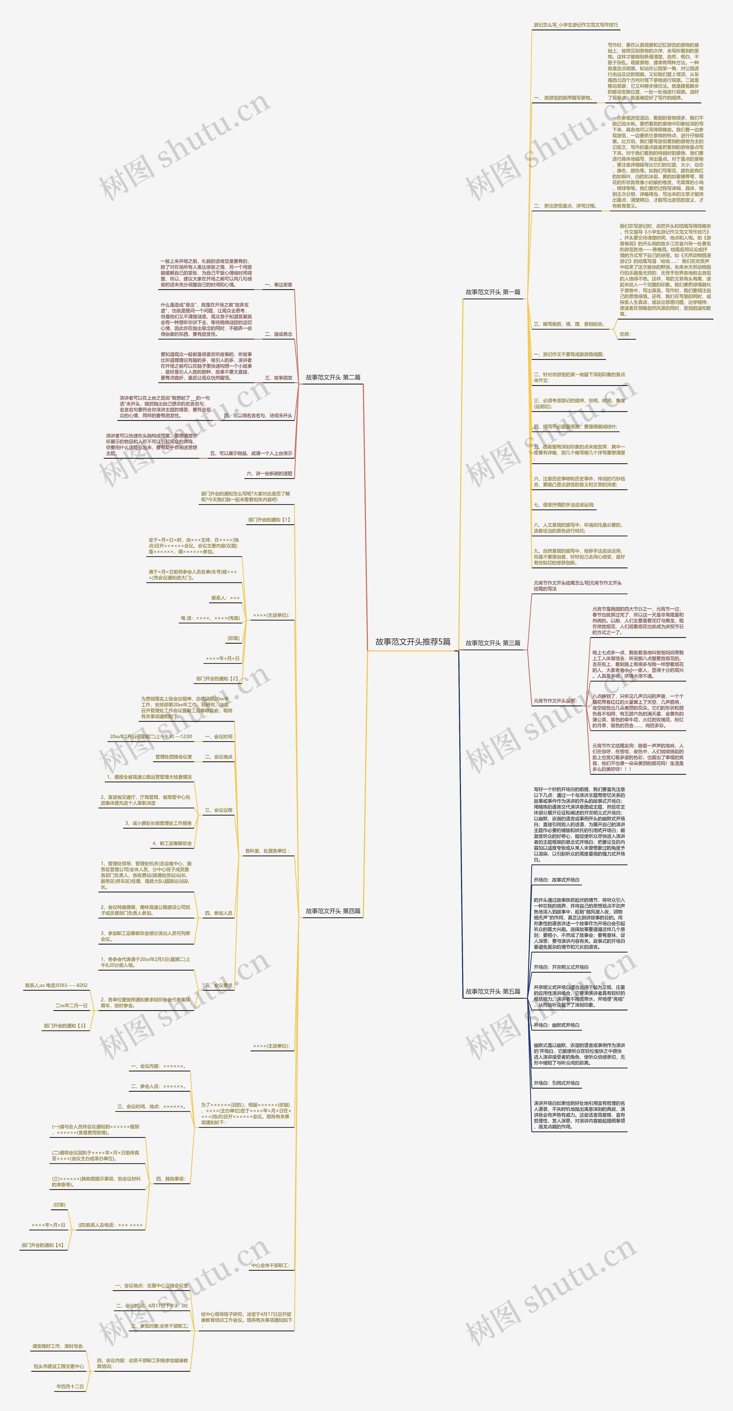 故事范文开头推荐5篇思维导图