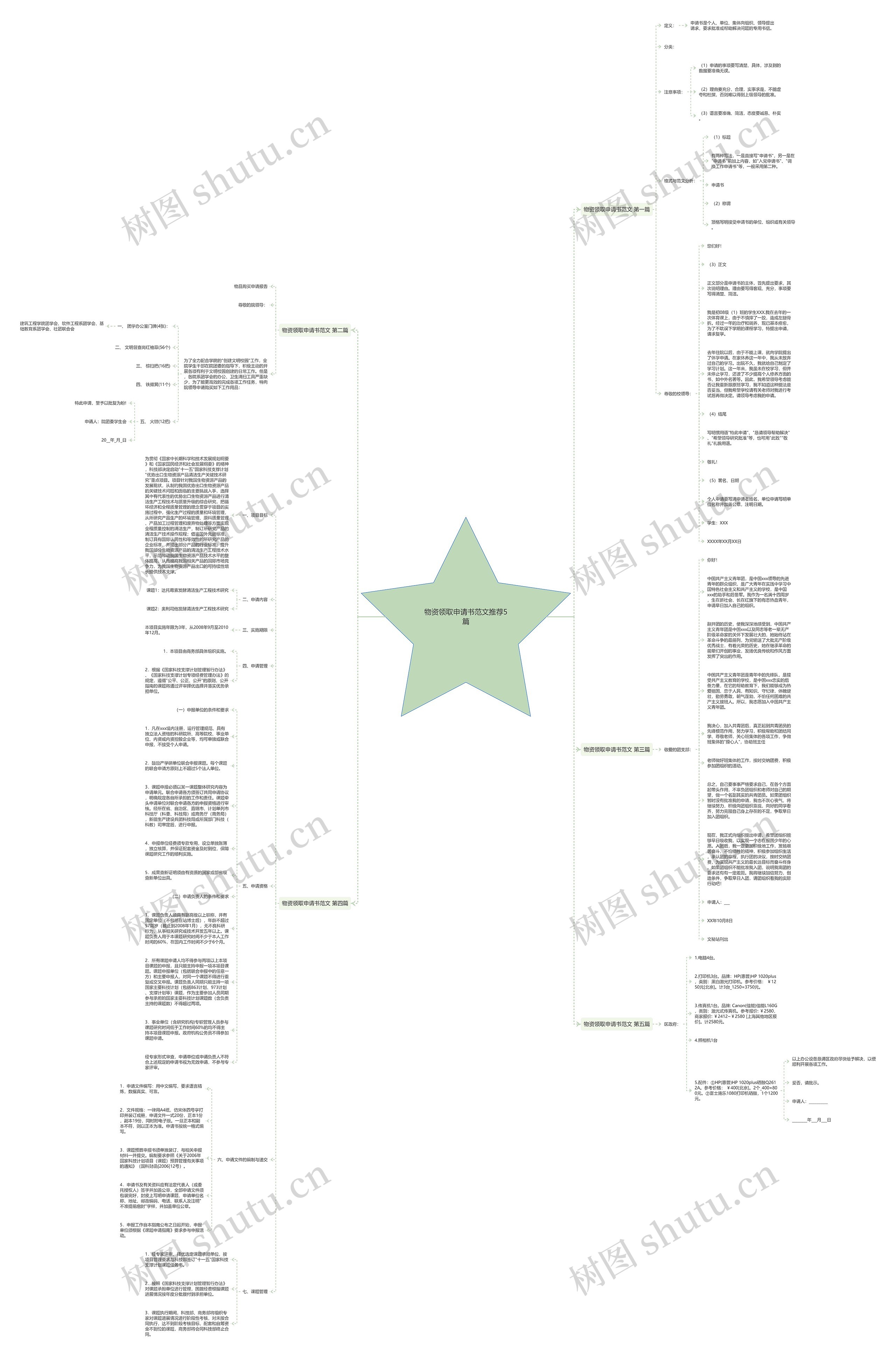 物资领取申请书范文推荐5篇思维导图