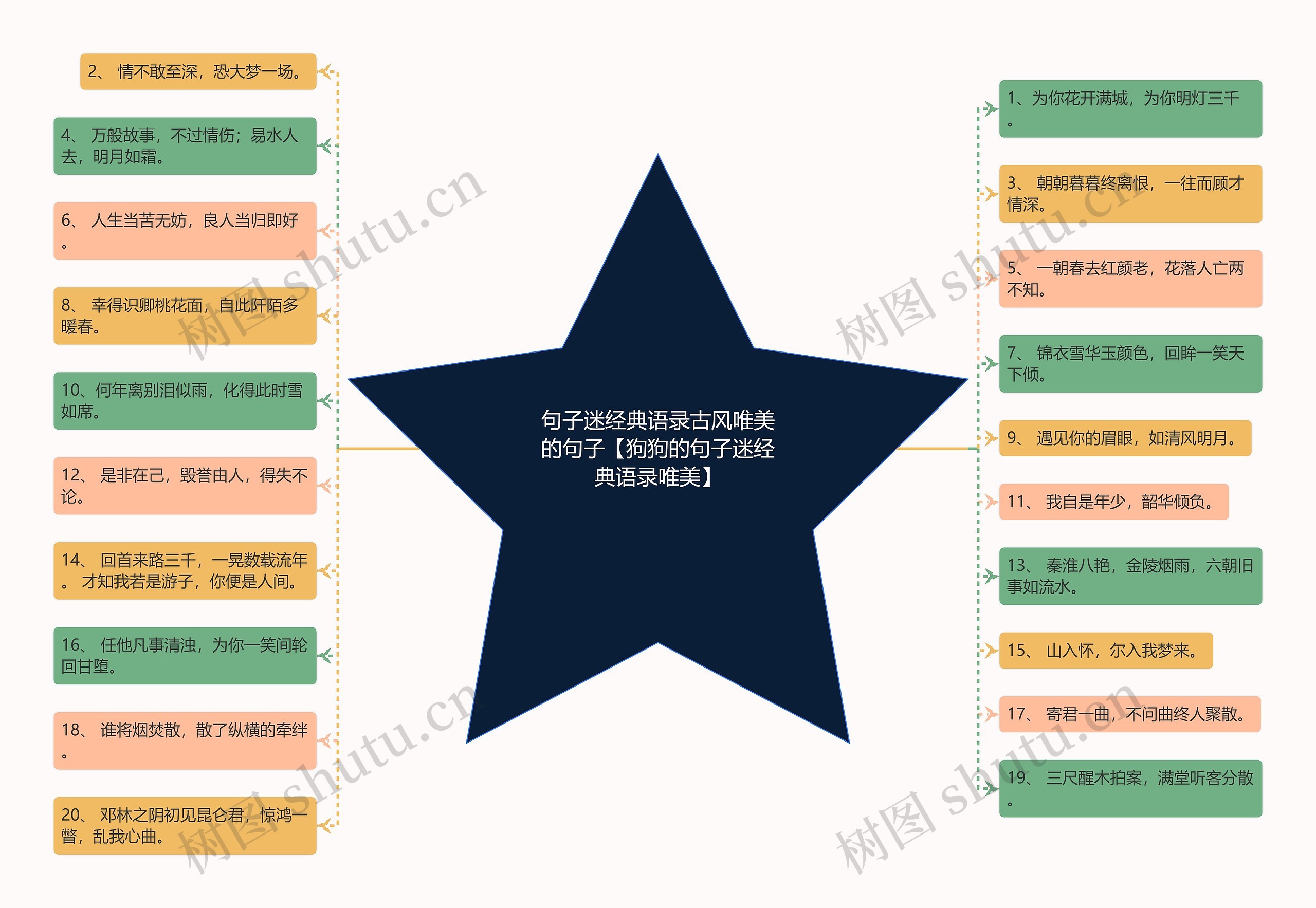 句子迷经典语录古风唯美的句子【狗狗的句子迷经典语录唯美】 句子迷经典语录古风唯美的句子【狗狗的句子迷经典语录唯美】