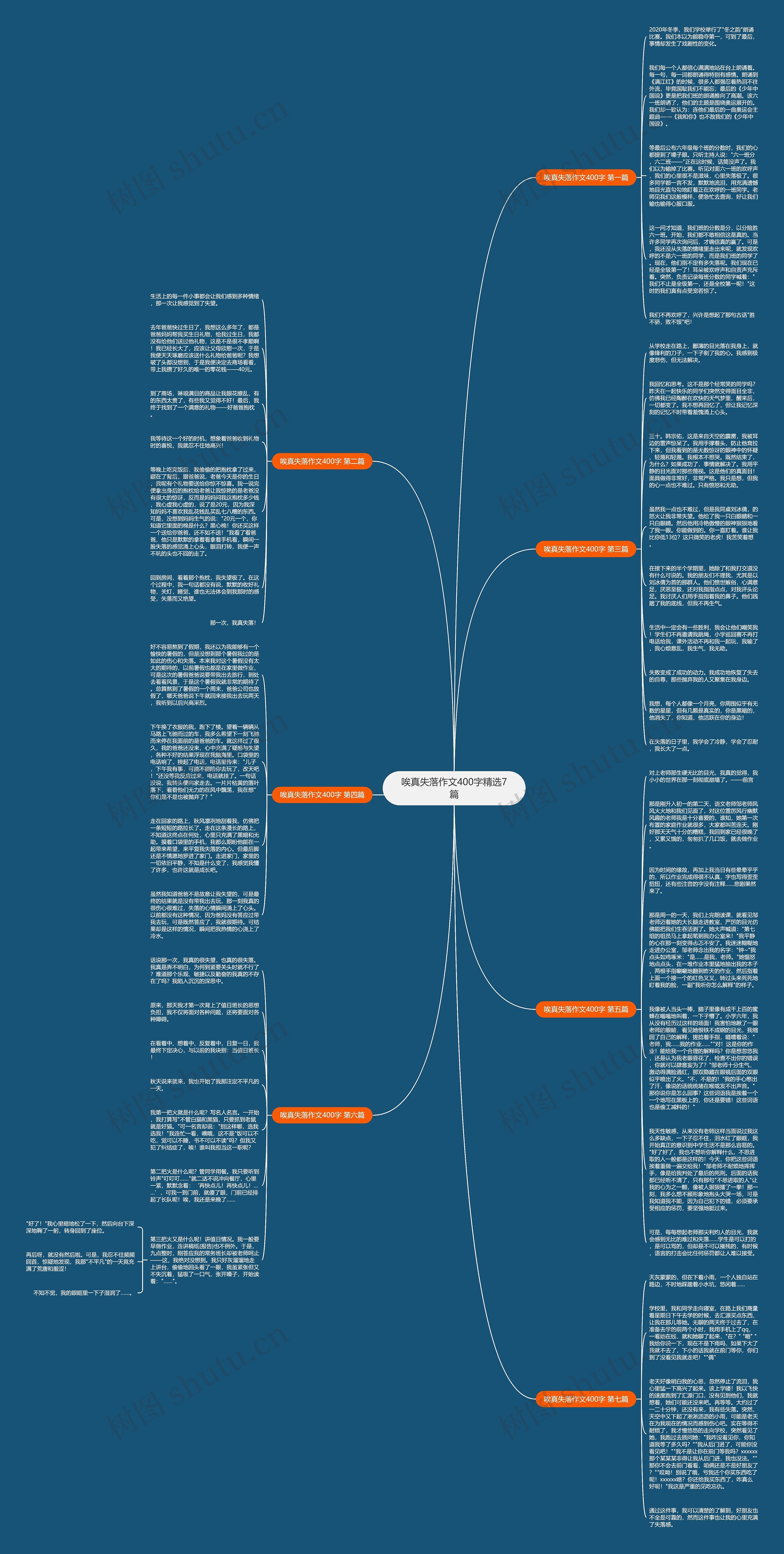 唉真失落作文400字精选7篇思维导图