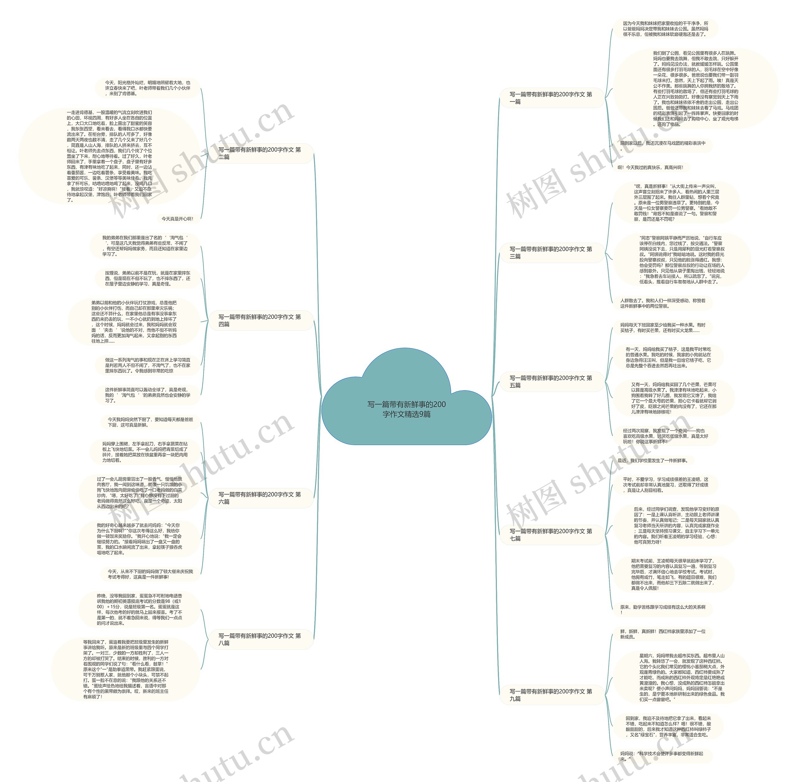 写一篇带有新鲜事的200字作文精选9篇思维导图