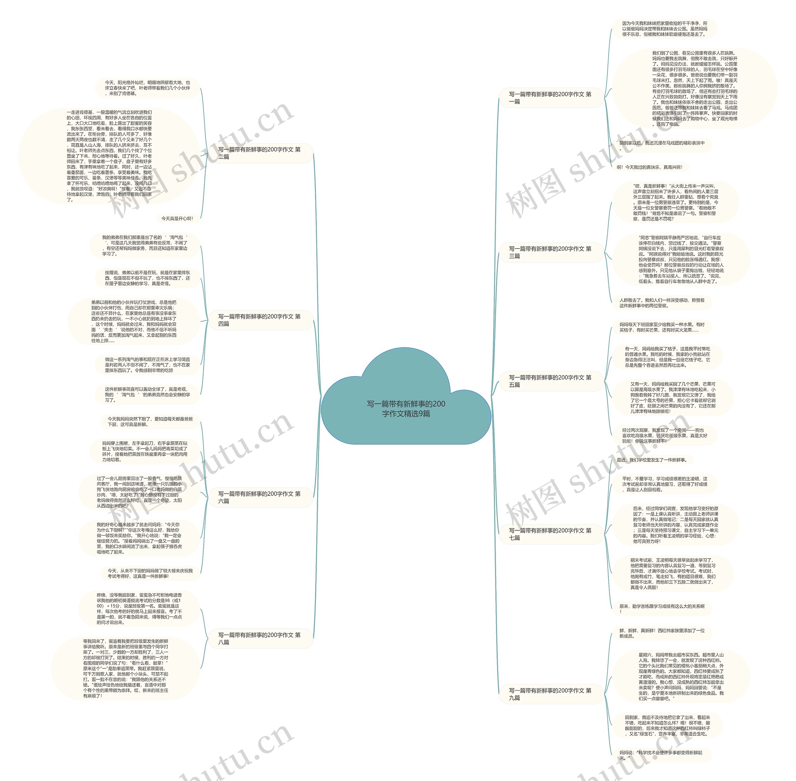 写一篇带有新鲜事的200字作文精选9篇 写一篇带有新鲜事的200字作文精选9篇
