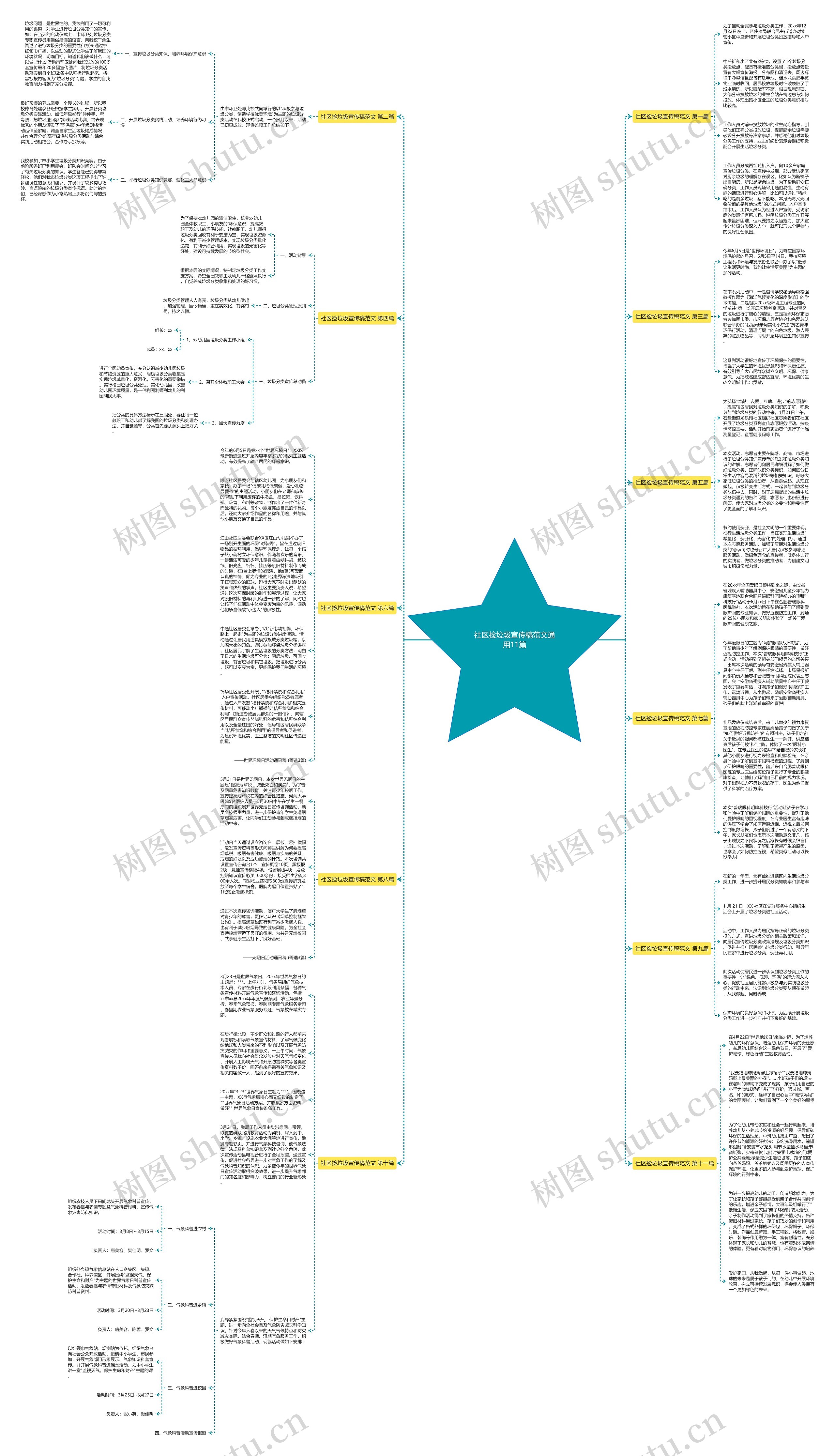 社区捡垃圾宣传稿范文通用11篇思维导图
