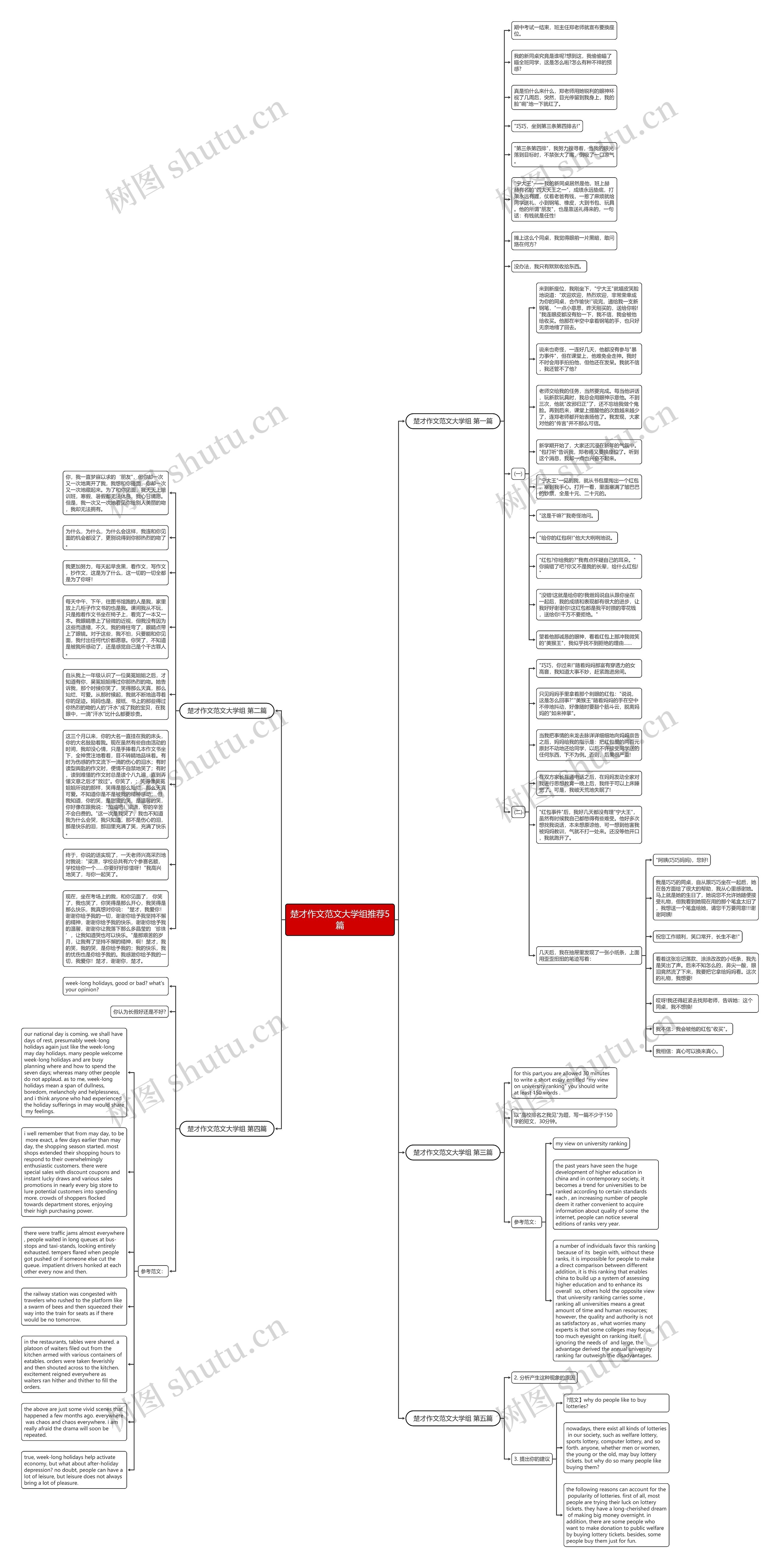 楚才作文范文大学组推荐5篇思维导图