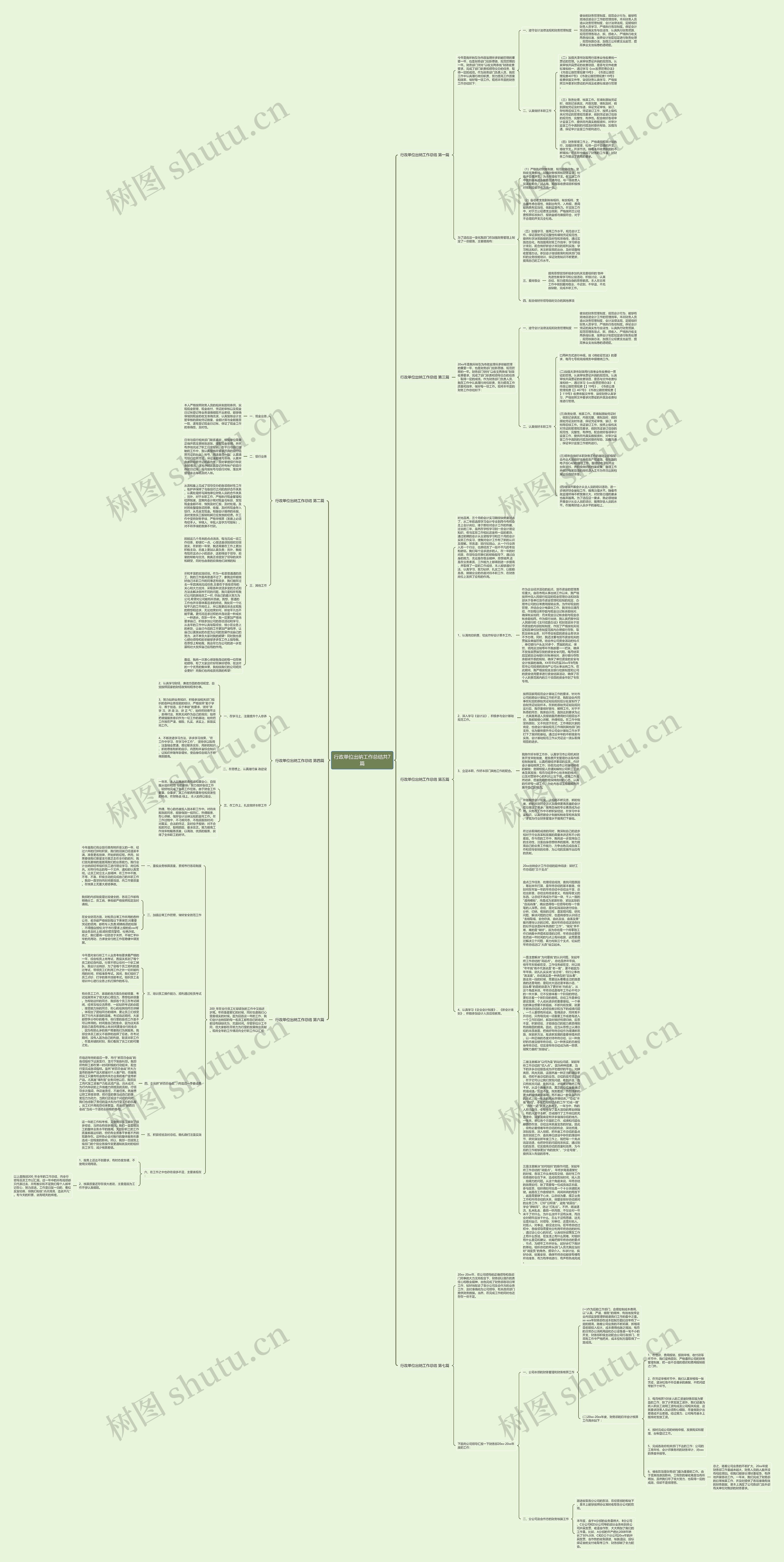 行政单位出纳工作总结共7篇思维导图高清图 行政单位出纳工作总结共7篇思维导图