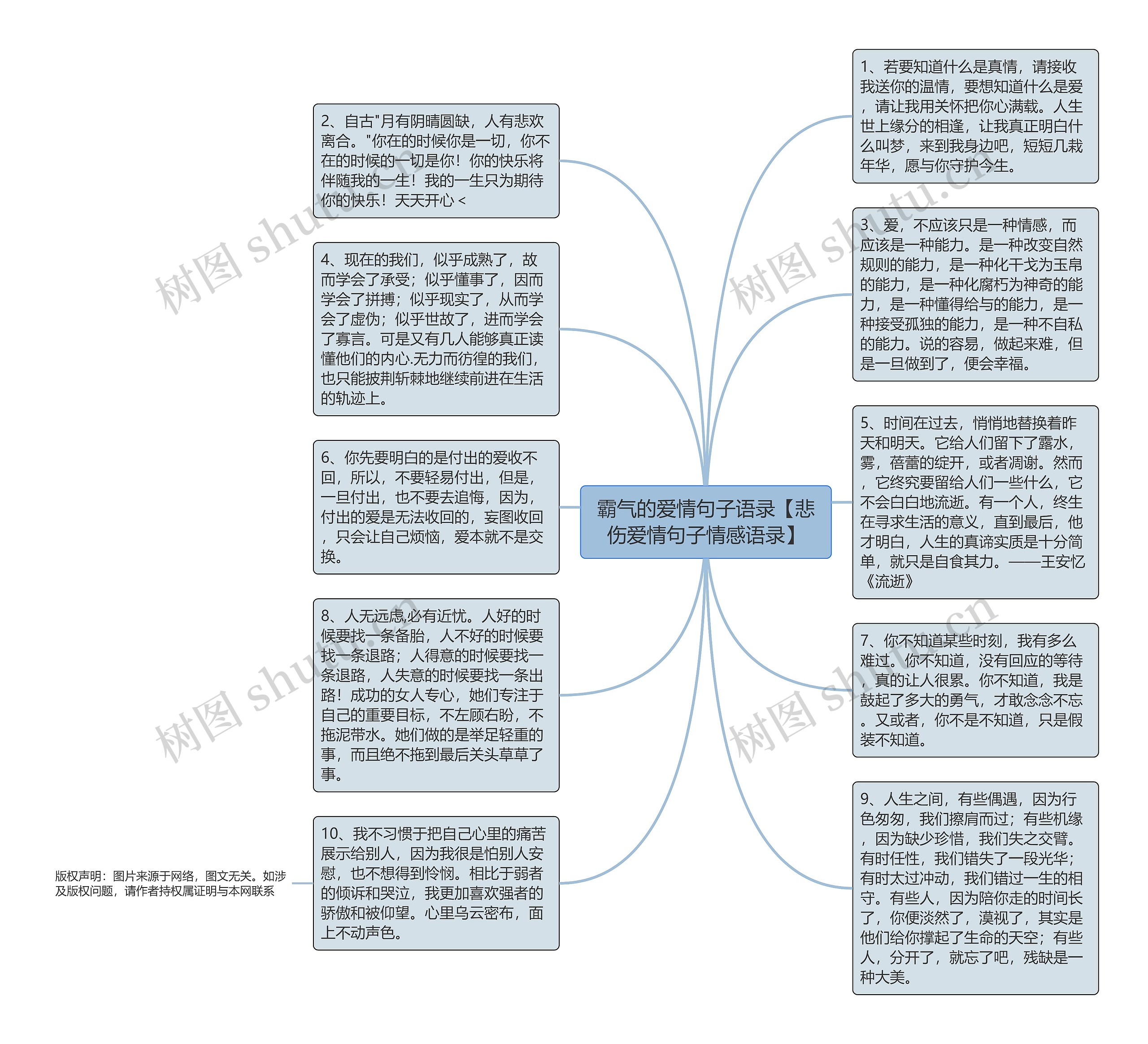 霸气的爱情句子语录【悲伤爱情句子情感语录】思维导图