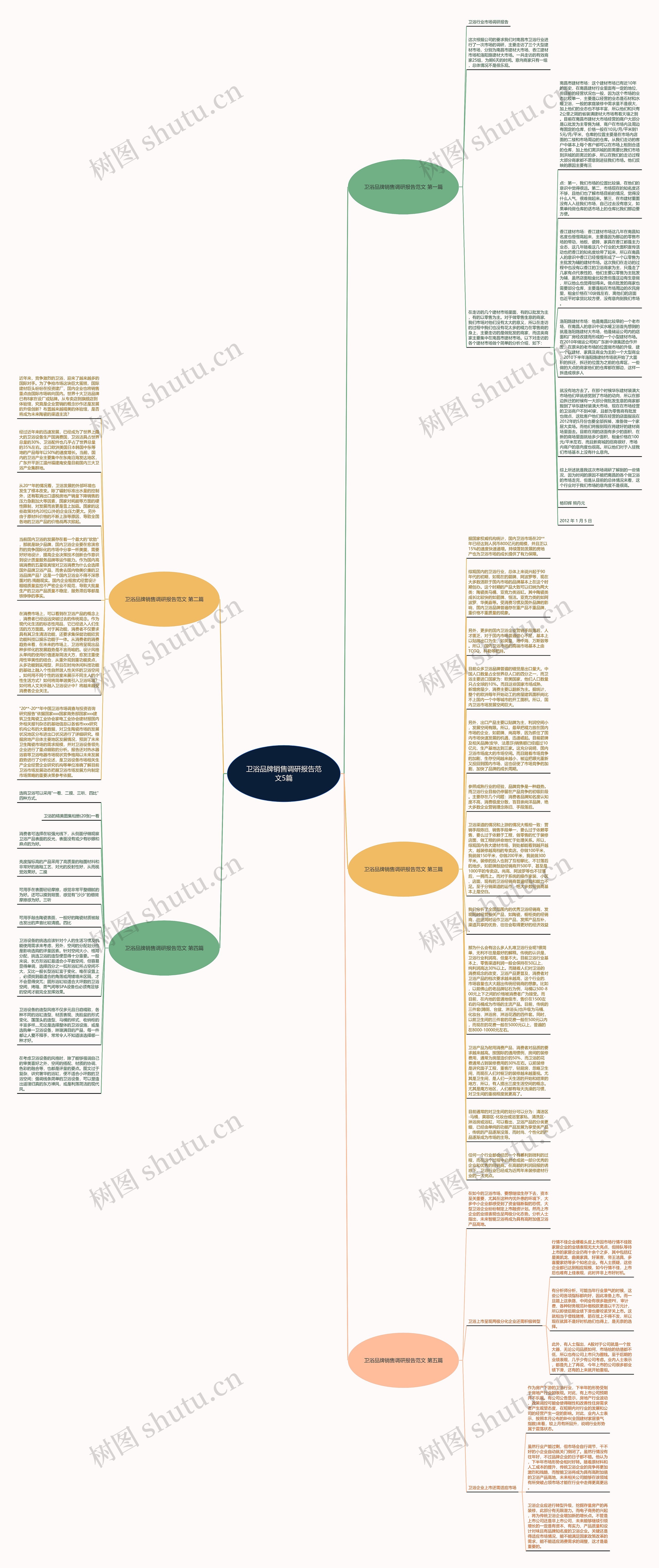 卫浴品牌销售调研报告范文5篇思维导图