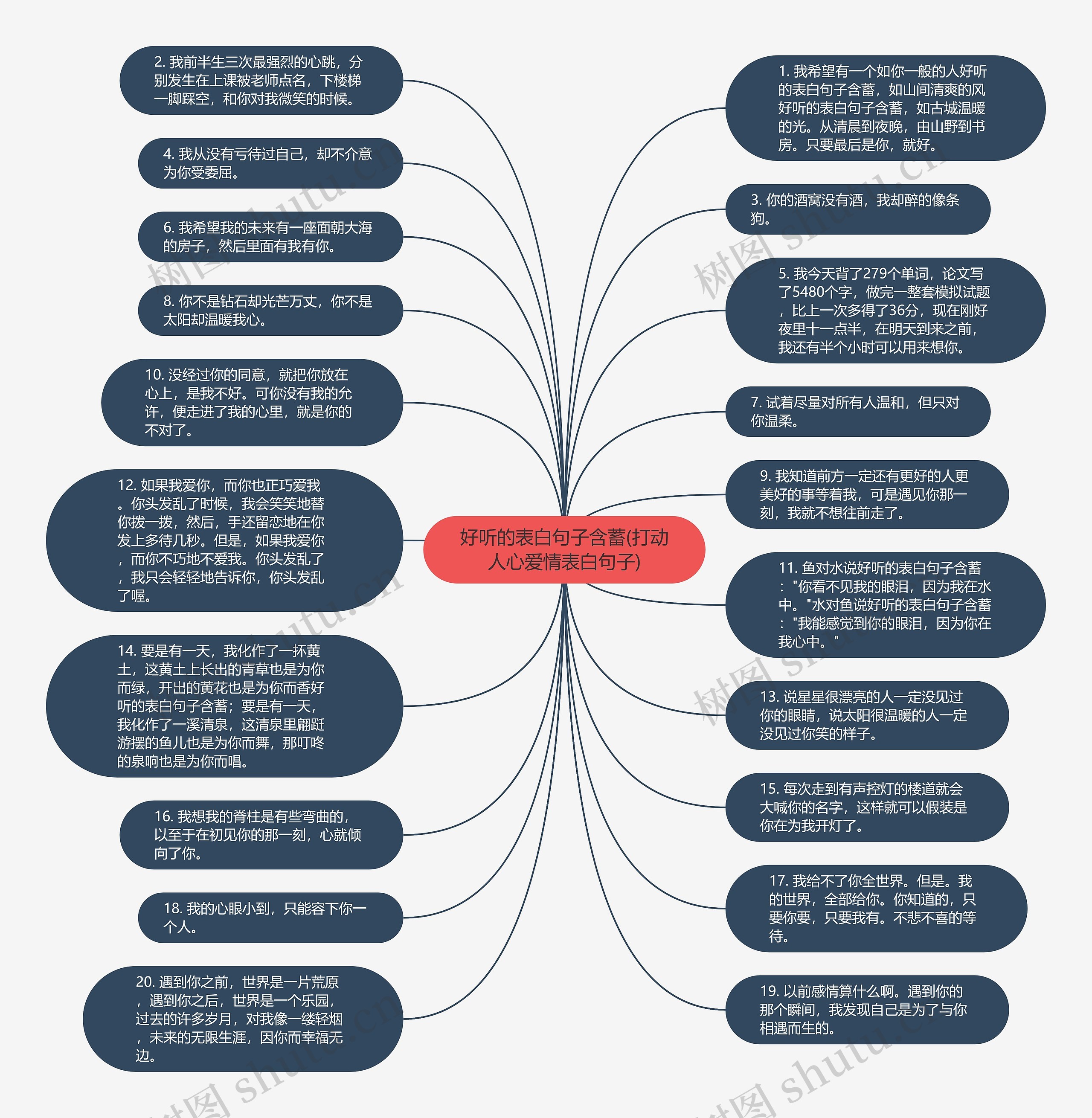 好听的表白句子含蓄(打动人心爱情表白句子)思维导图高清图 好听的表白句子含蓄(打动人心爱情表白句子)思维导图