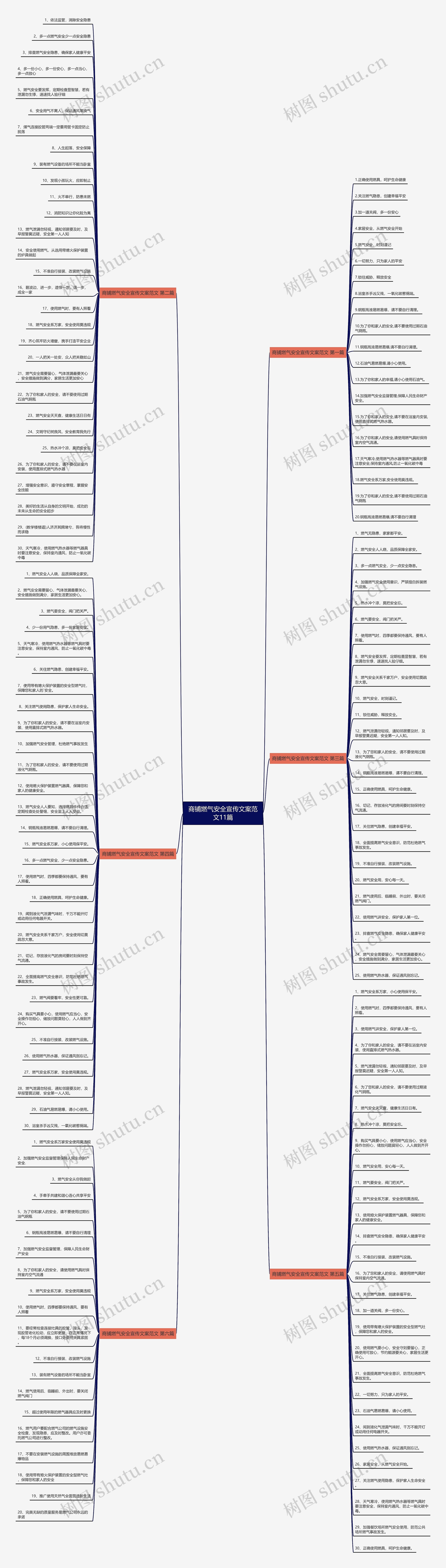 商铺燃气安全宣传文案范文11篇思维导图