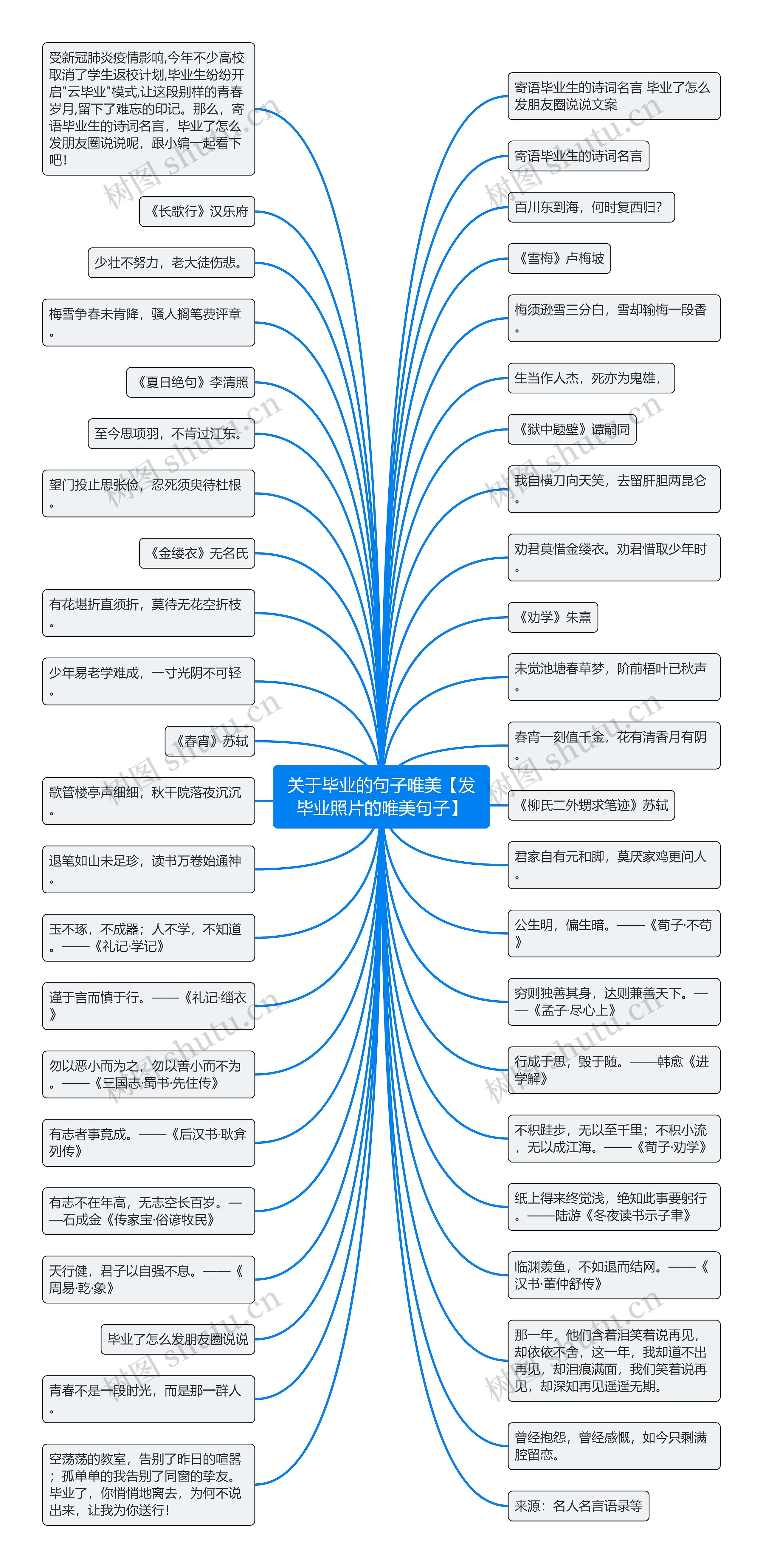 关于毕业的句子唯美【发毕业照片的唯美句子】