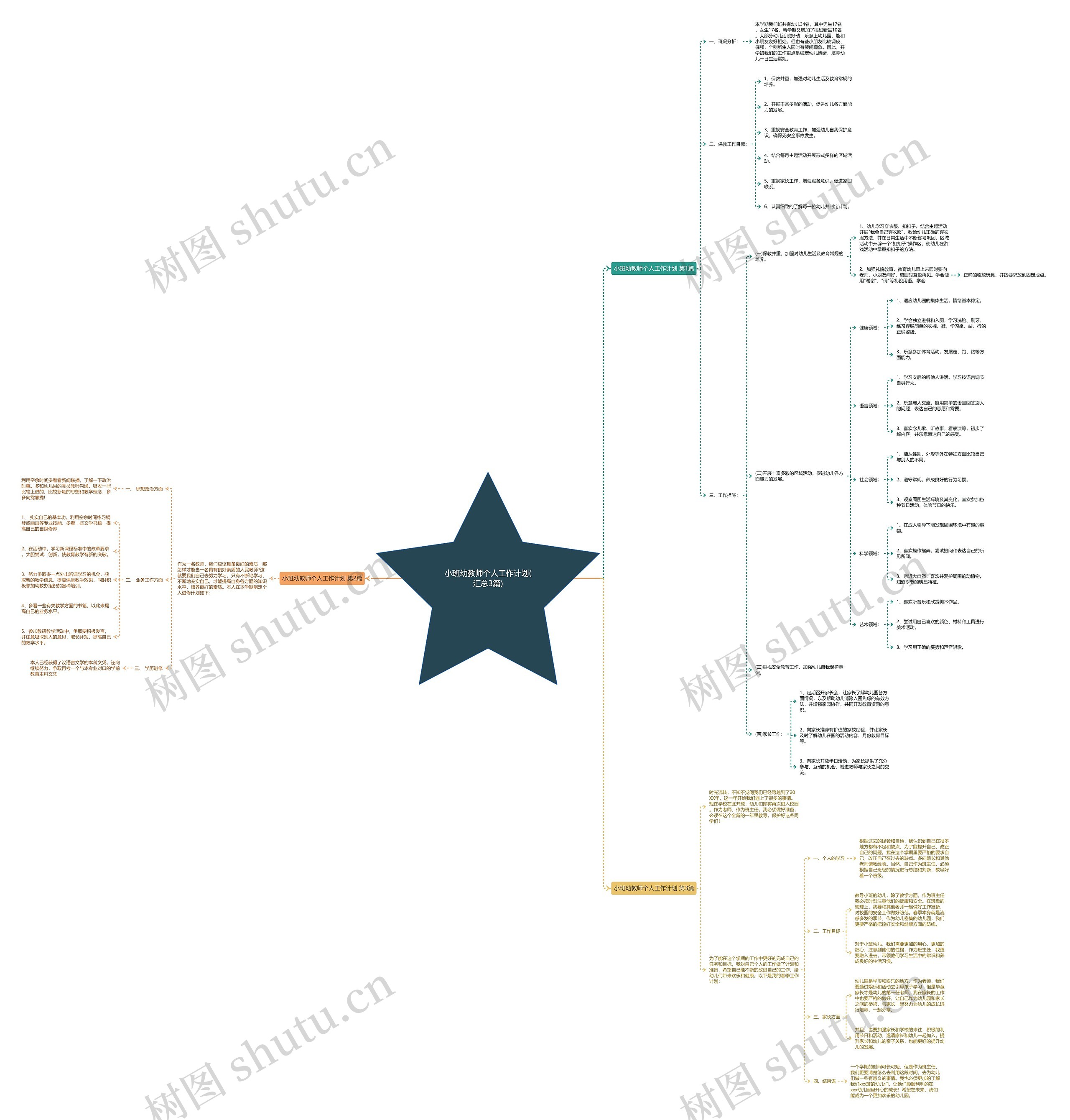 小班幼教师个人工作计划(汇总3篇)思维导图