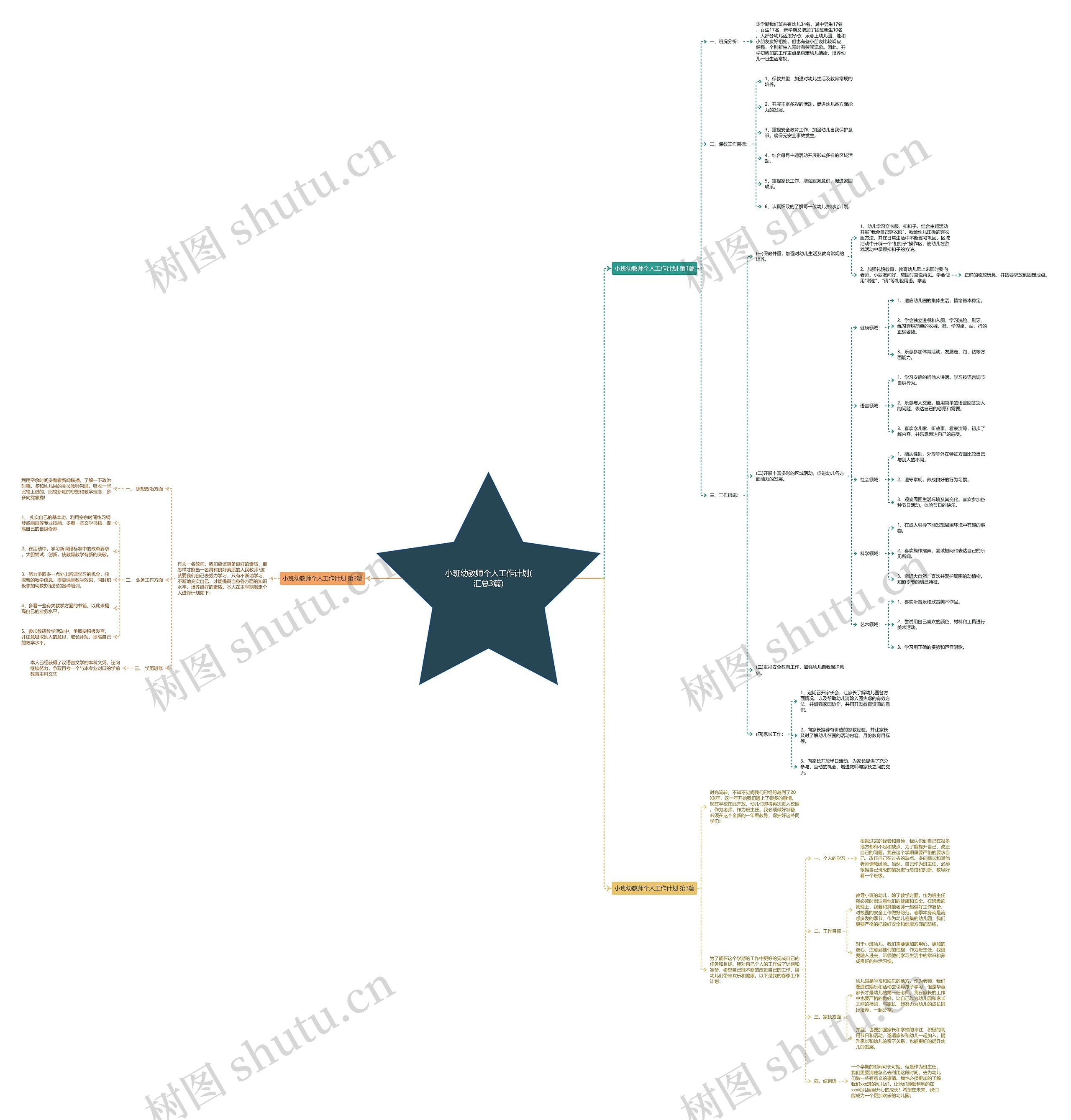 小班幼教师个人工作计划(汇总3篇) 小班幼教师个人工作计划(汇总3篇)
