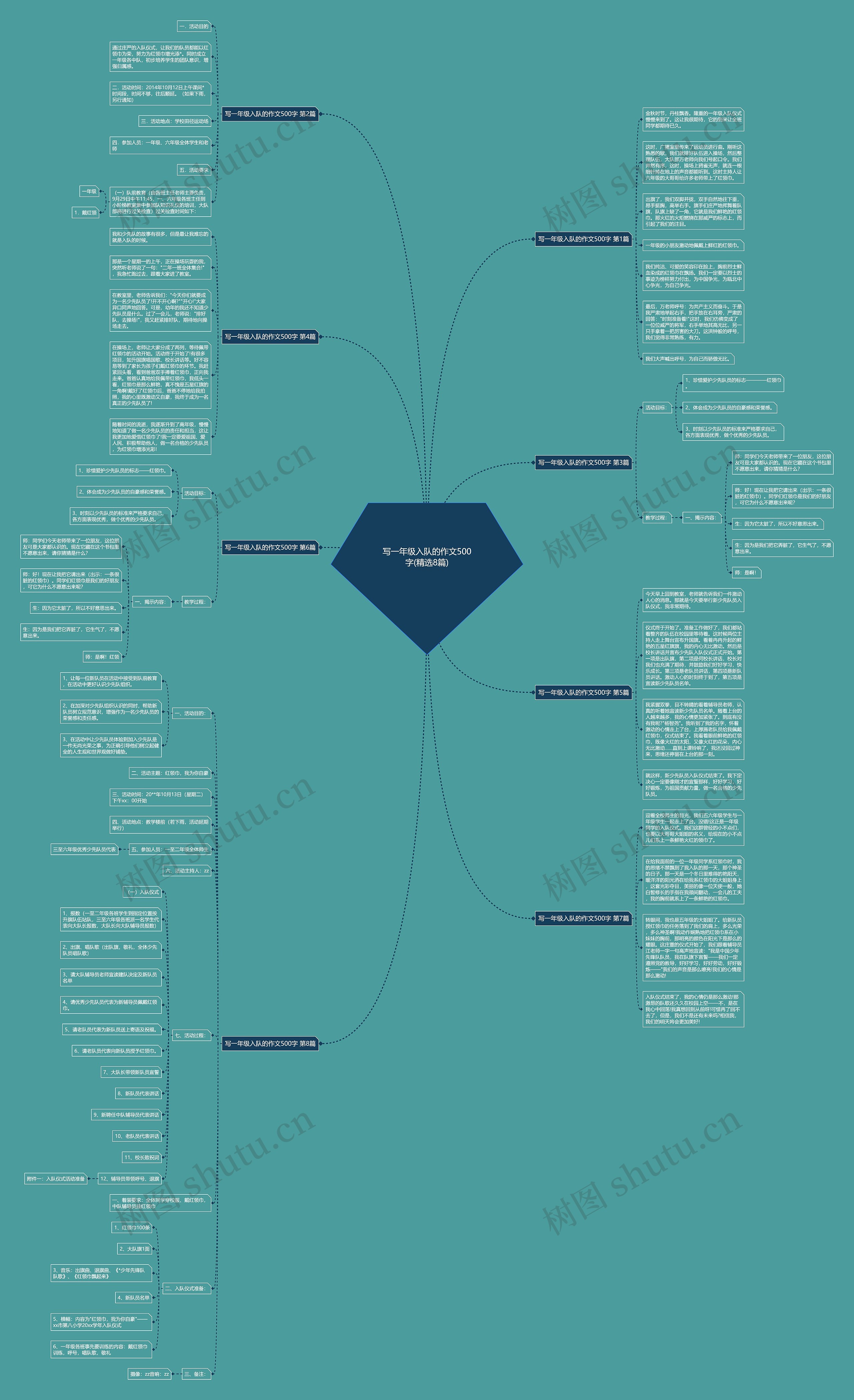 写一年级入队的作文500字(精选8篇)思维导图