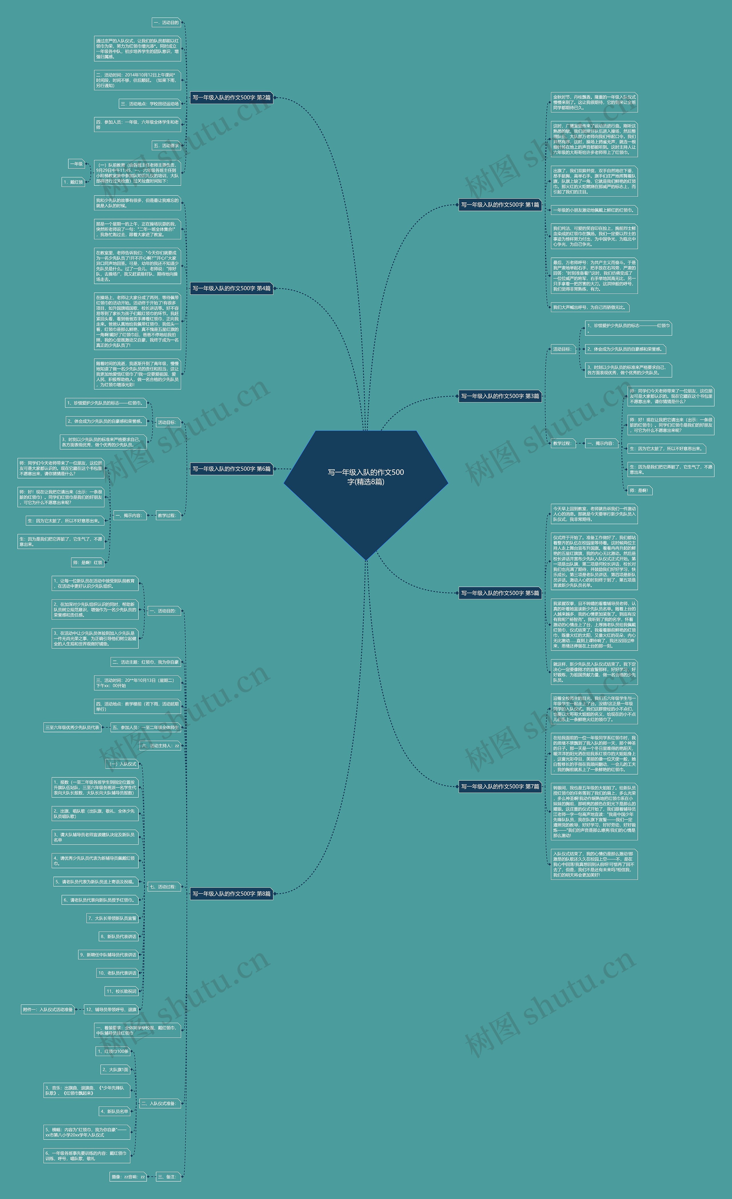 写一年级入队的作文500字(精选8篇) 写一年级入队的作文500字(精选8篇)