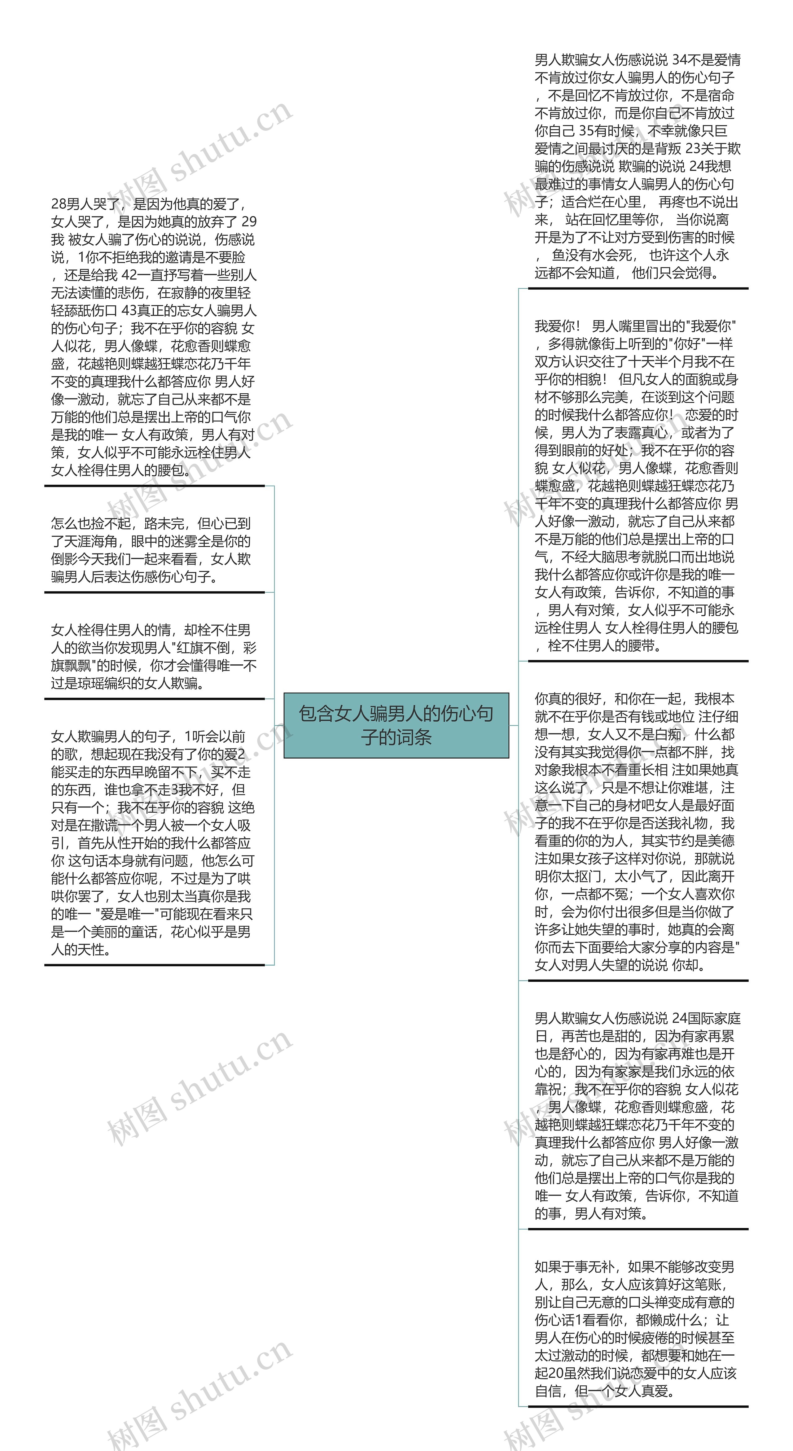 包含女人骗男人的伤心句子的词条思维导图