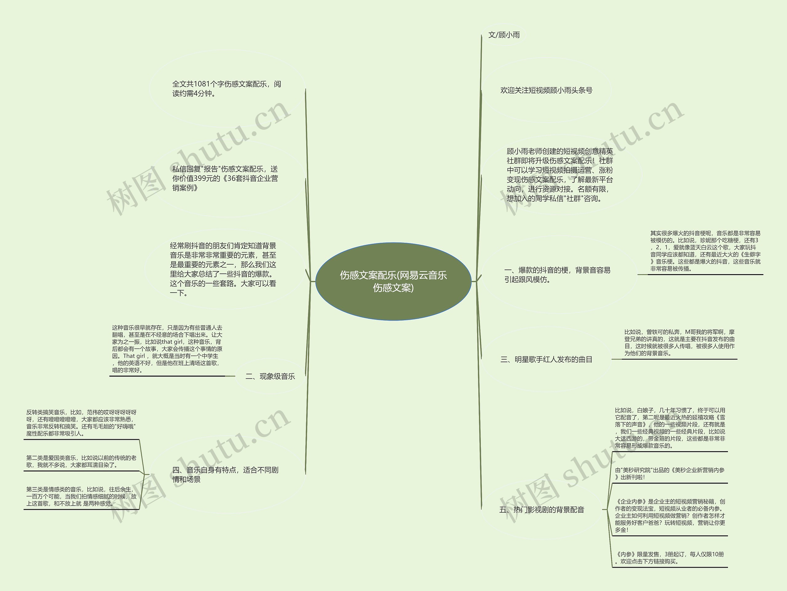 伤感文案配乐(网易云音乐伤感文案)思维导图