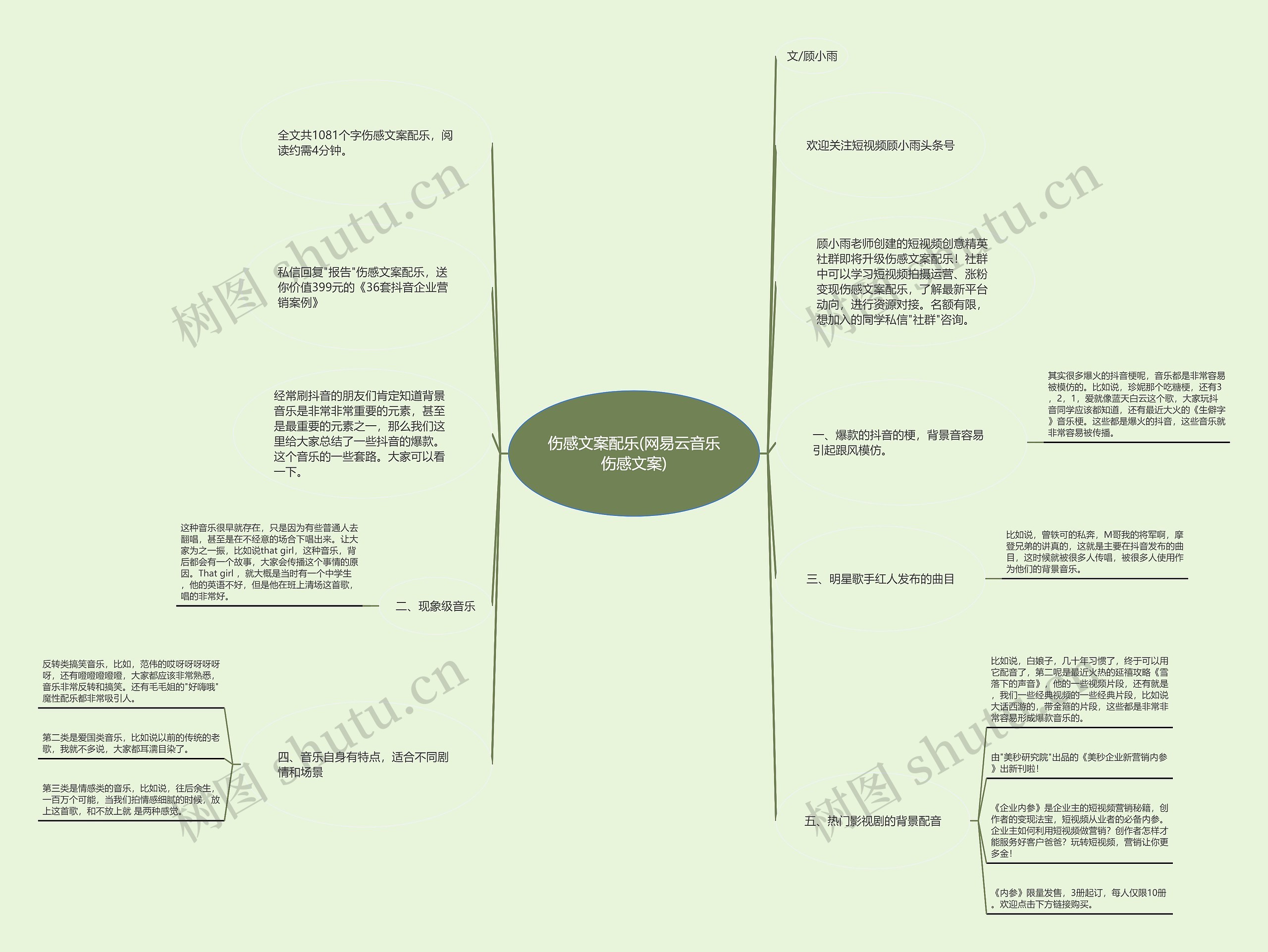 伤感文案配乐(网易云音乐伤感文案)思维导图高清图 伤感文案配乐(网易云音乐伤感文案)思维导图