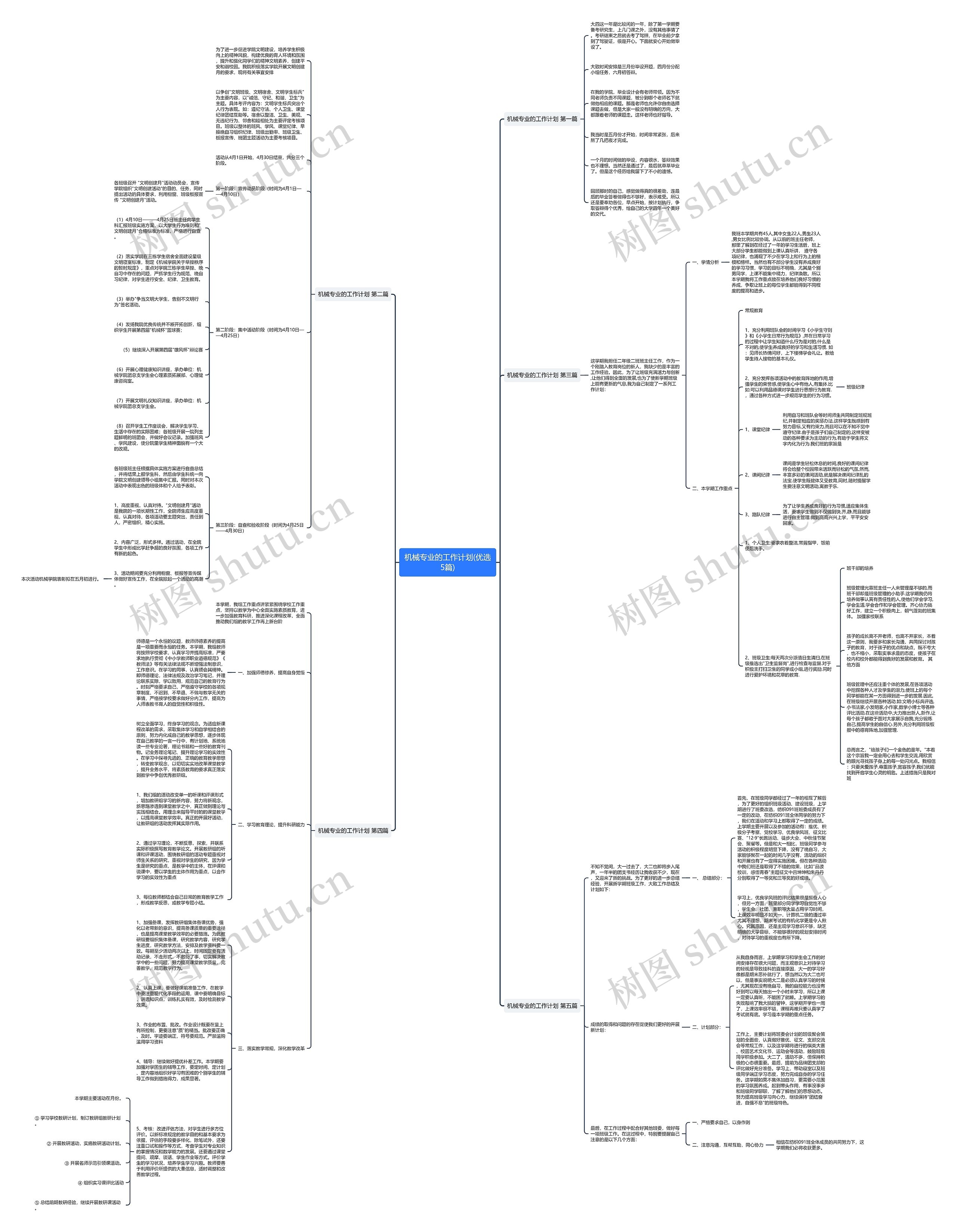机械专业的工作计划(优选5篇)思维导图