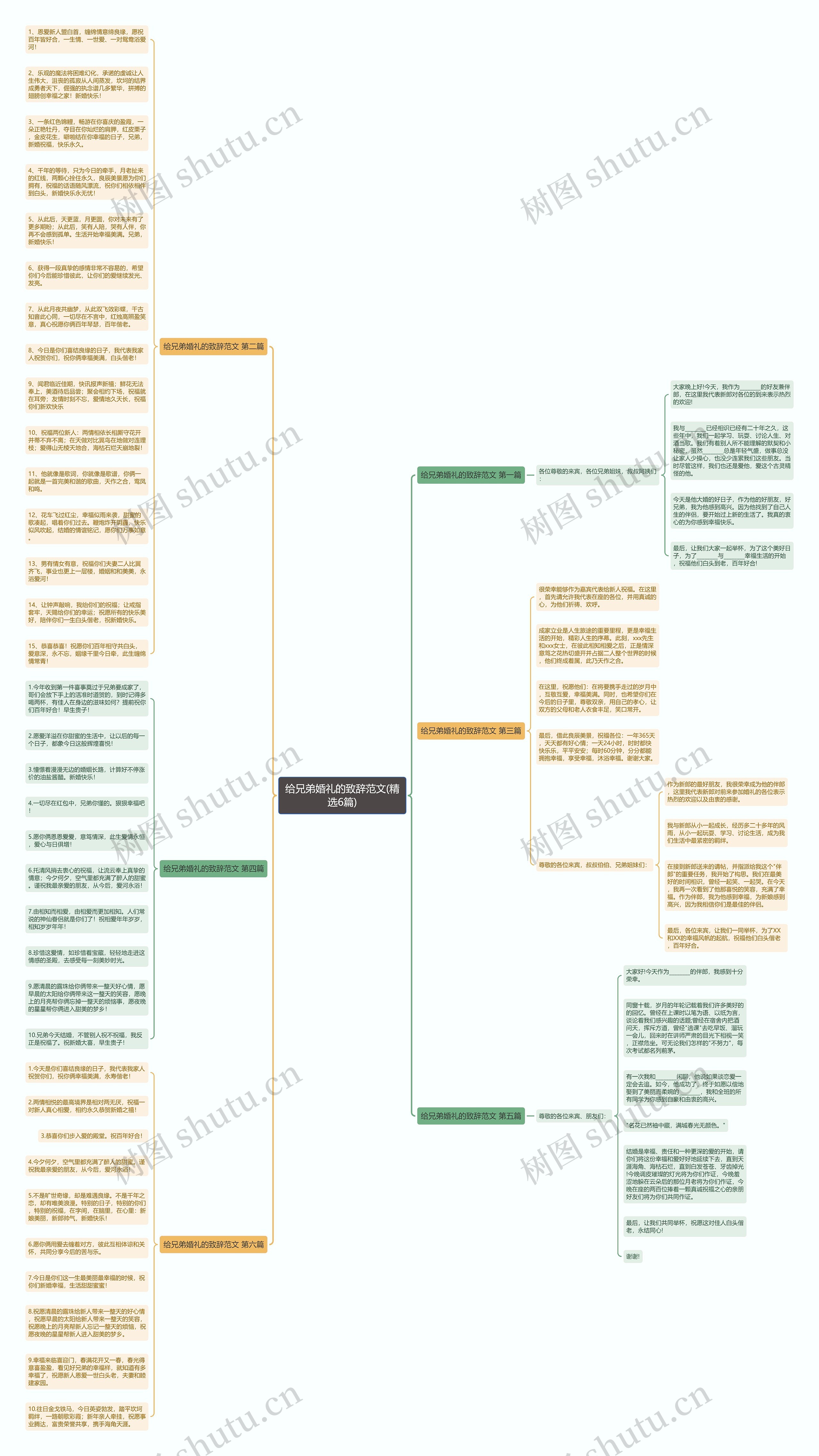 给兄弟婚礼的致辞范文(精选6篇)思维导图