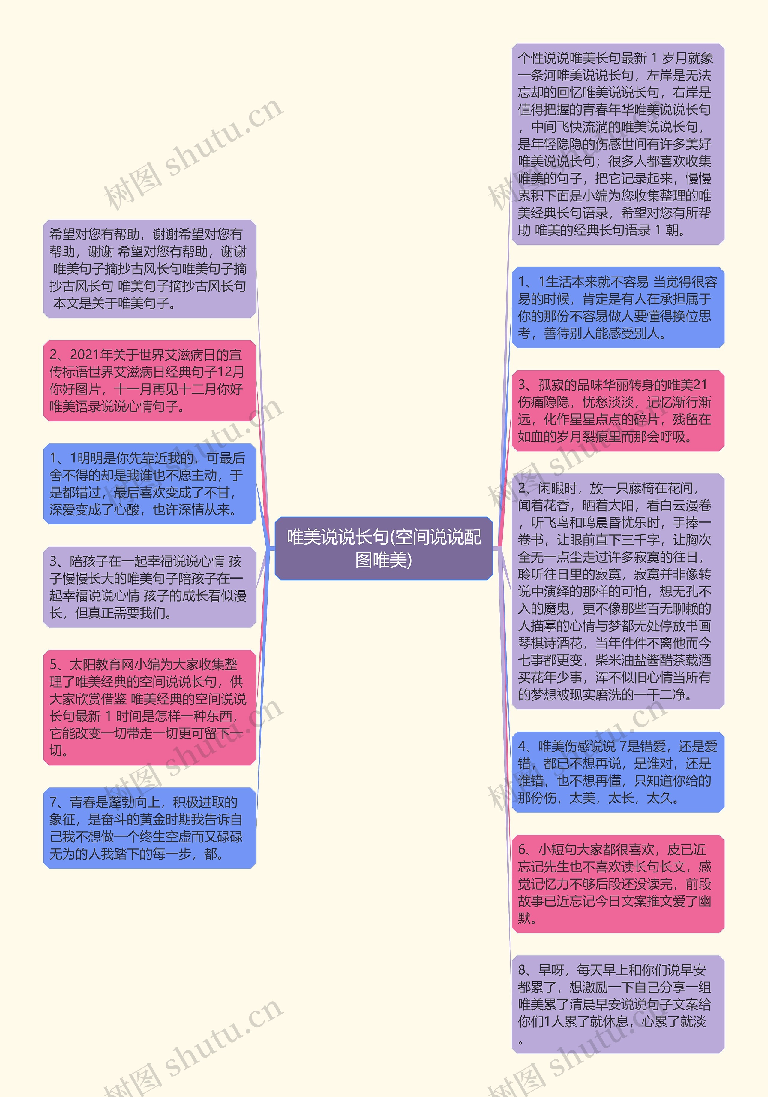 唯美说说长句(空间说说配图唯美)思维导图