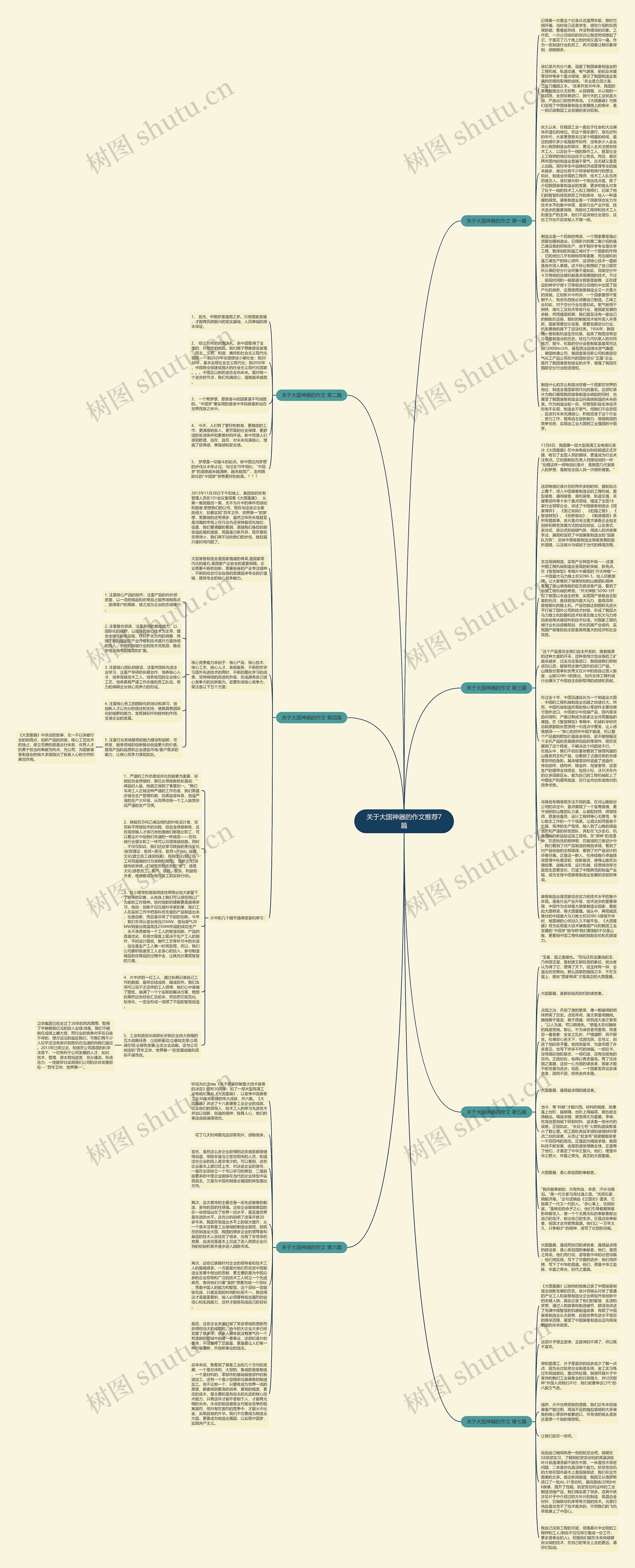 关于大国神器的作文推荐7篇思维导图高清图 关于大国神器的作文推荐7篇思维导图
