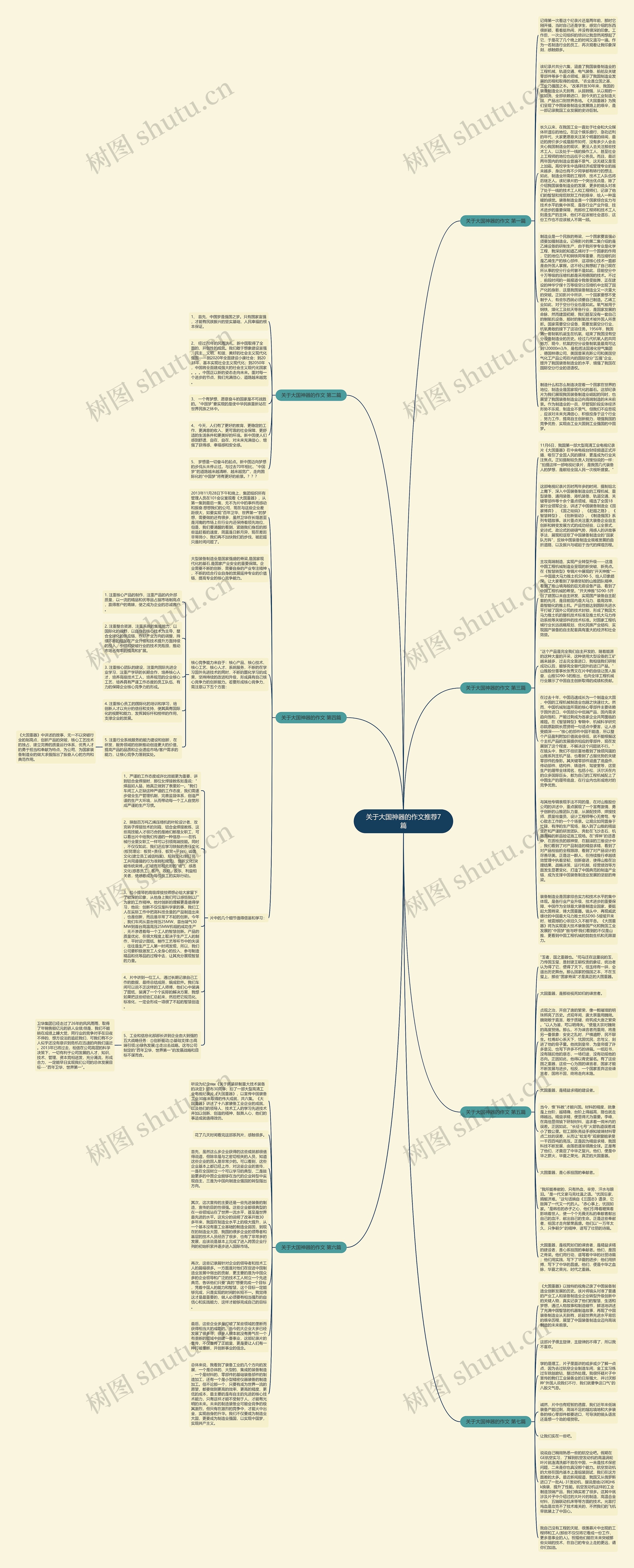 关于大国神器的作文推荐7篇思维导图