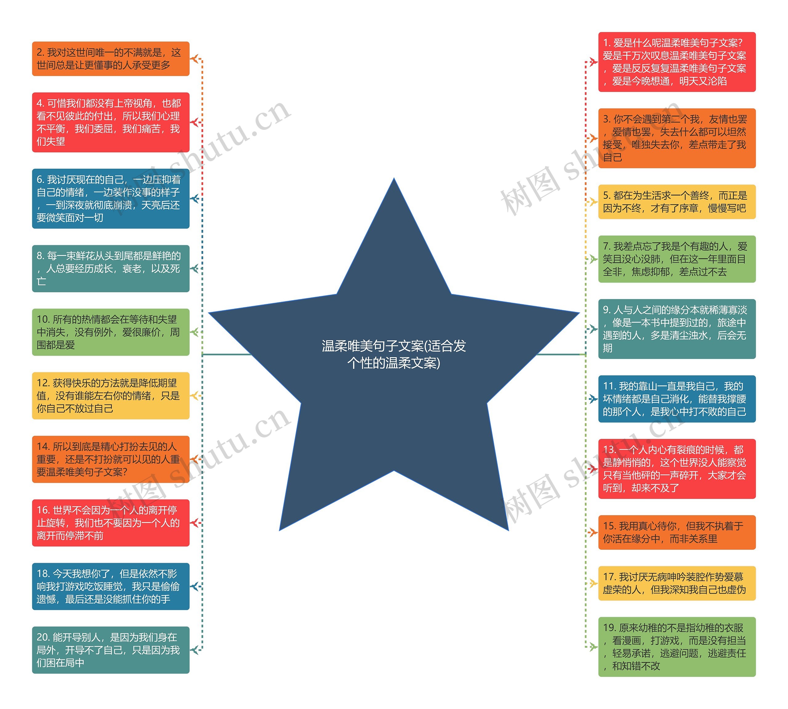 温柔唯美句子文案(适合发个性的温柔文案)思维导图