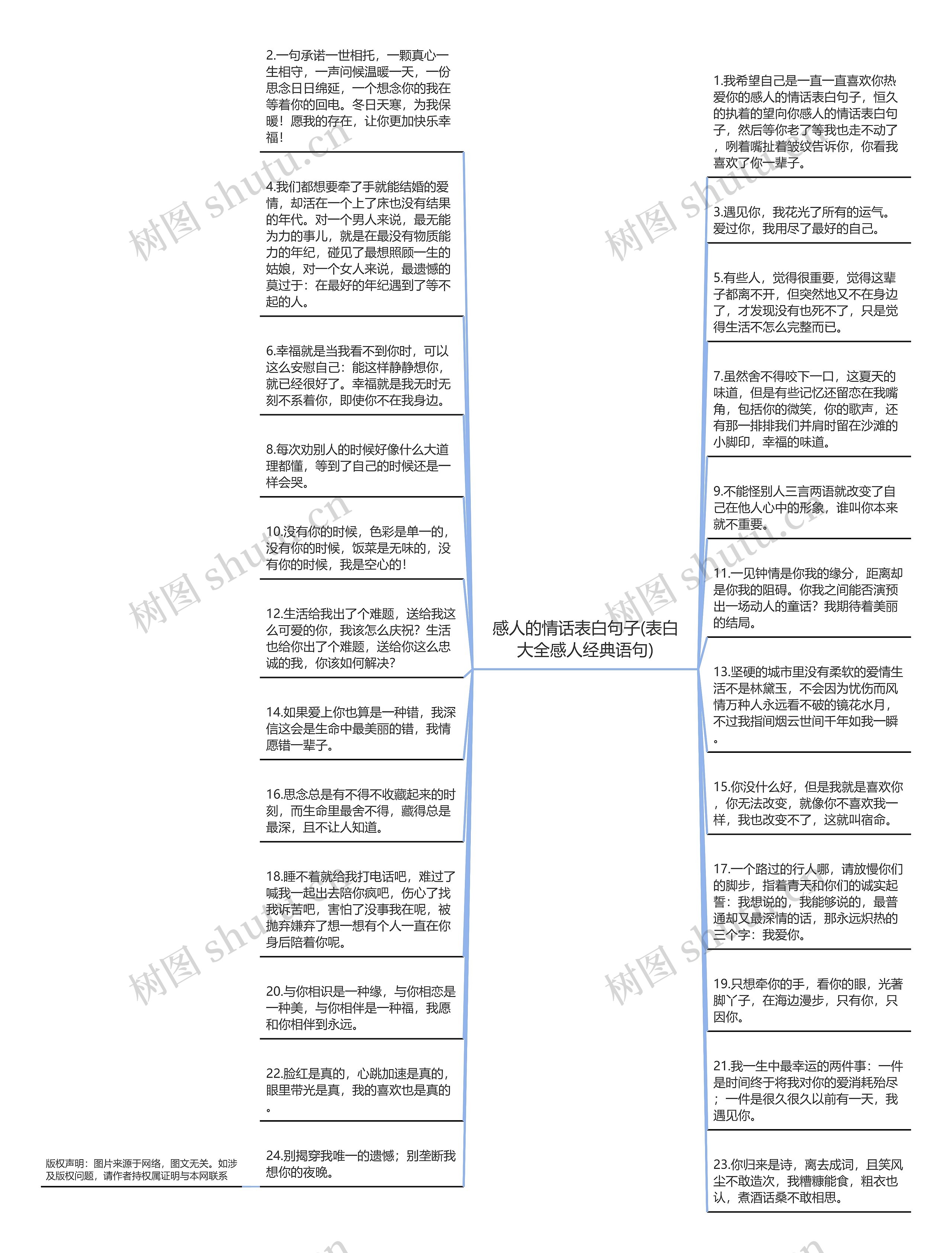 感人的情话表白句子(表白大全感人经典语句)