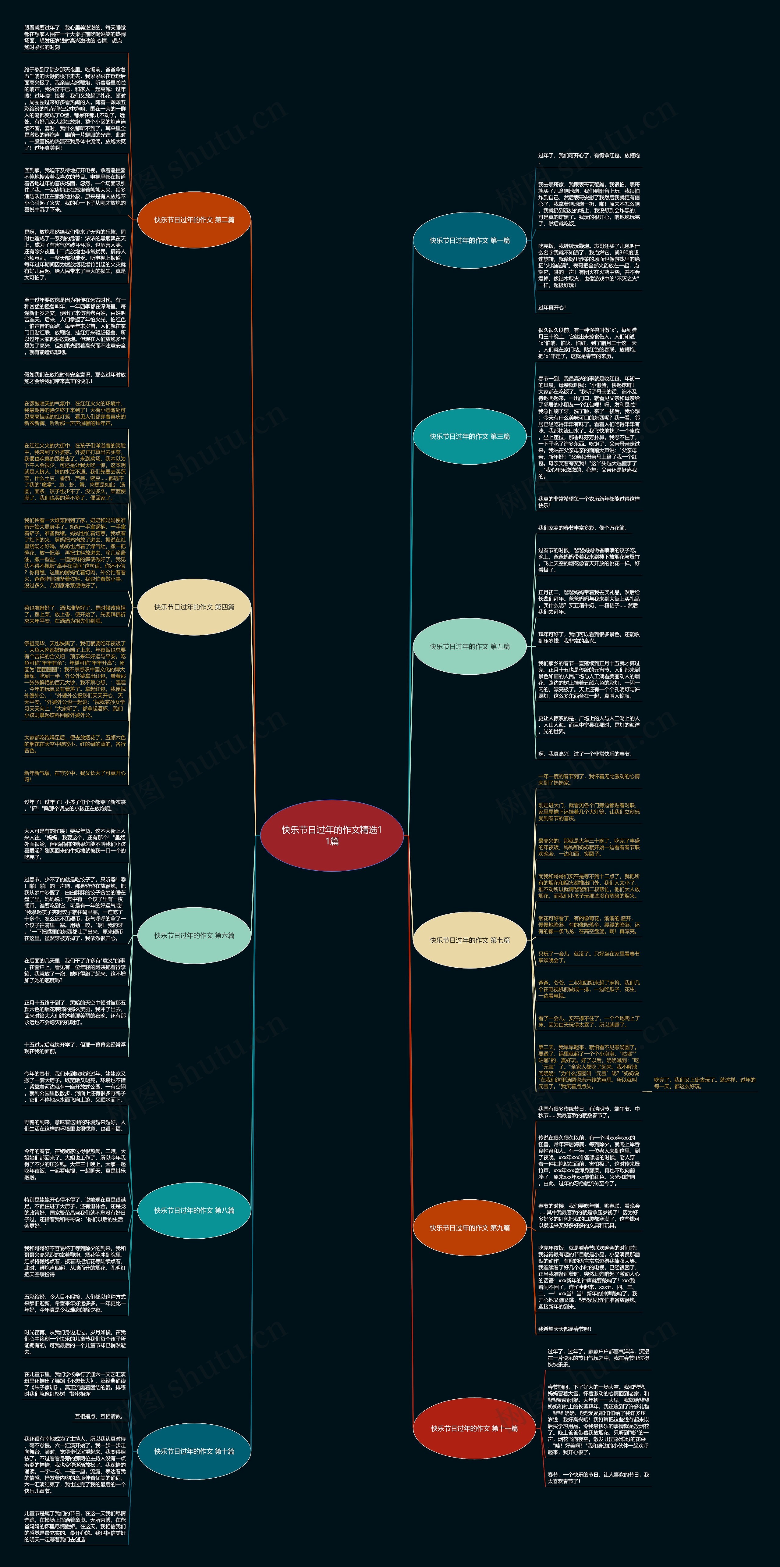 快乐节日过年的作文精选11篇 快乐节日过年的作文精选11篇