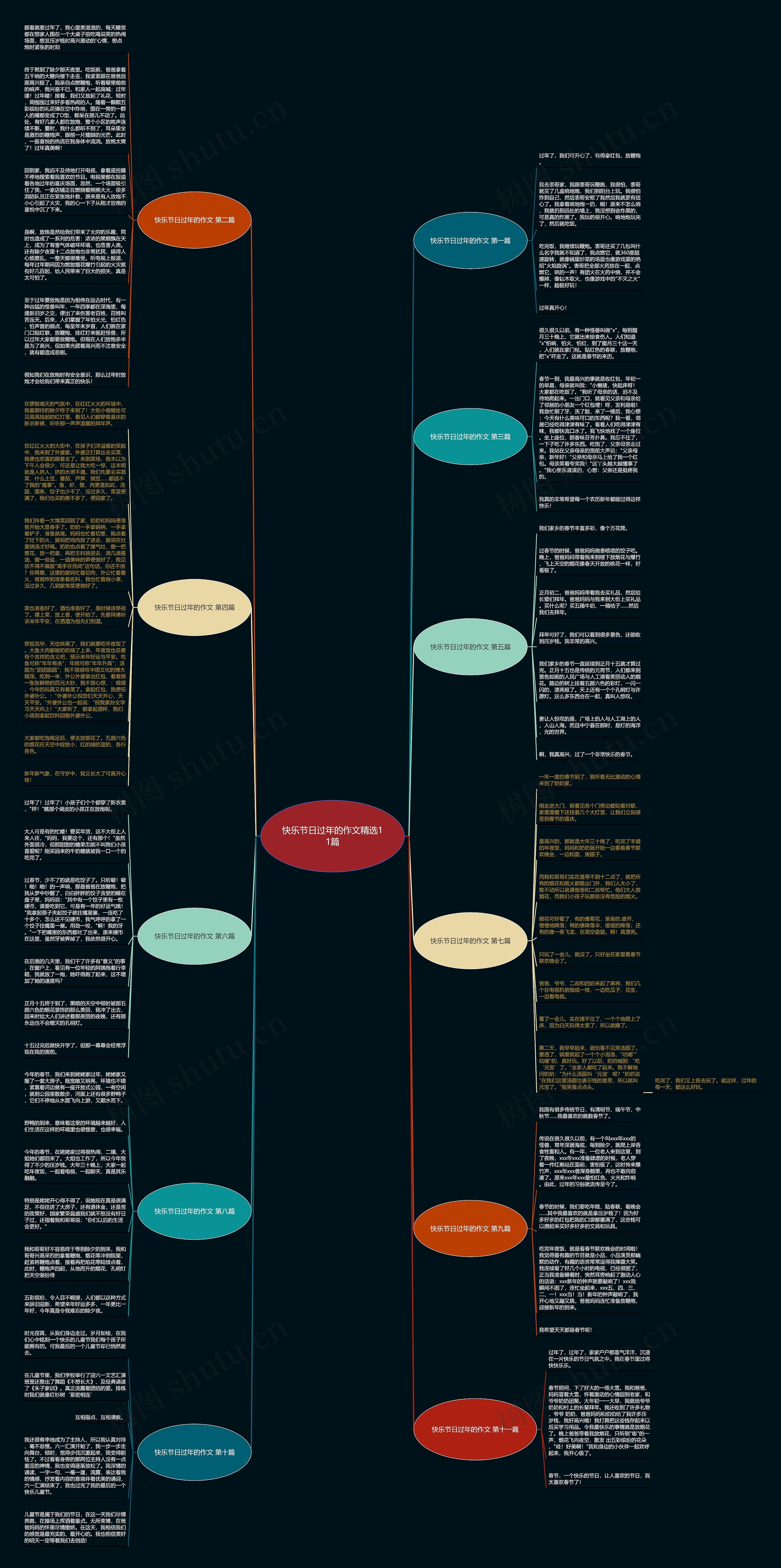 快乐节日过年的作文精选11篇思维导图