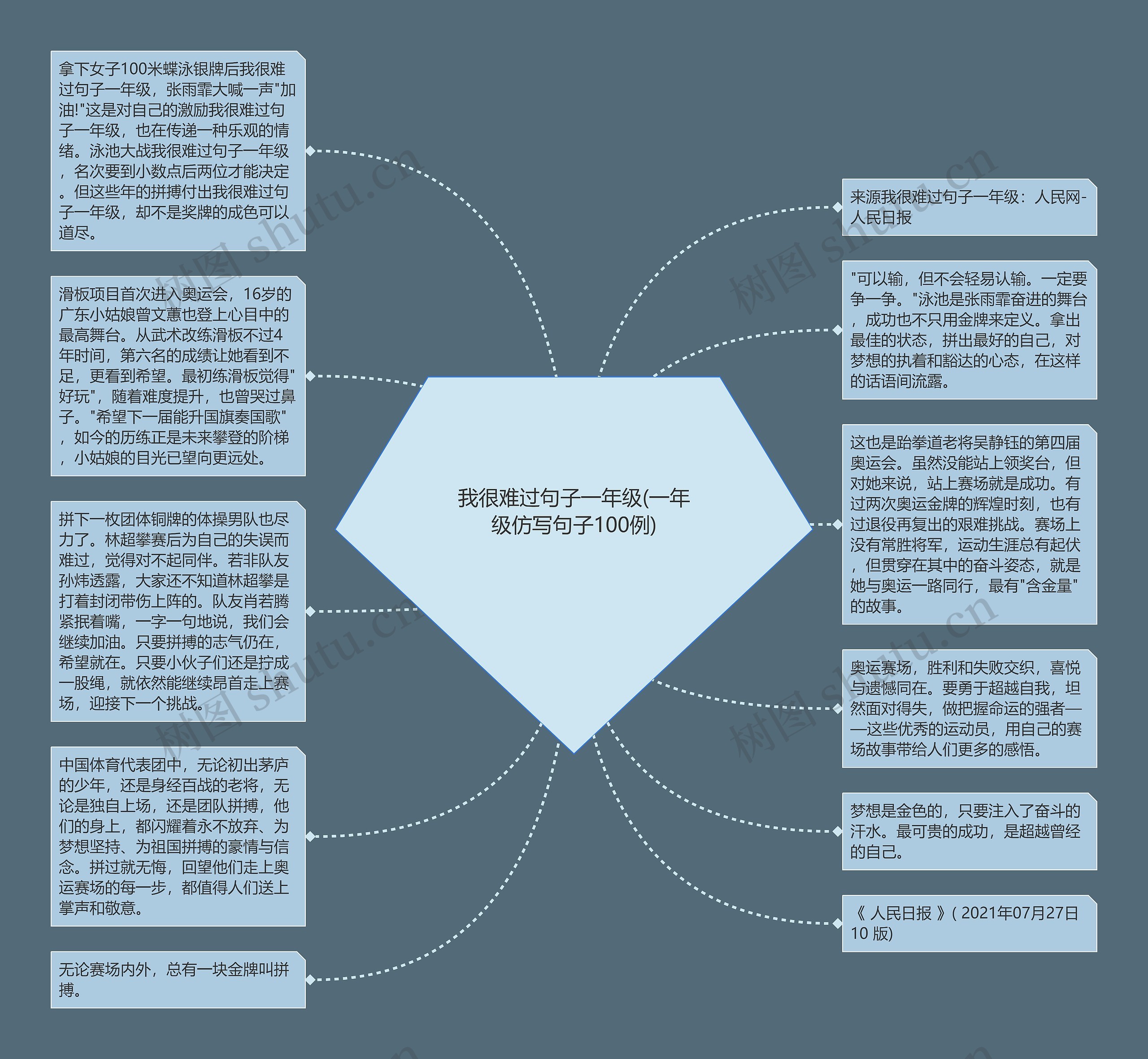 我很难过句子一年级(一年级仿写句子100例)思维导图