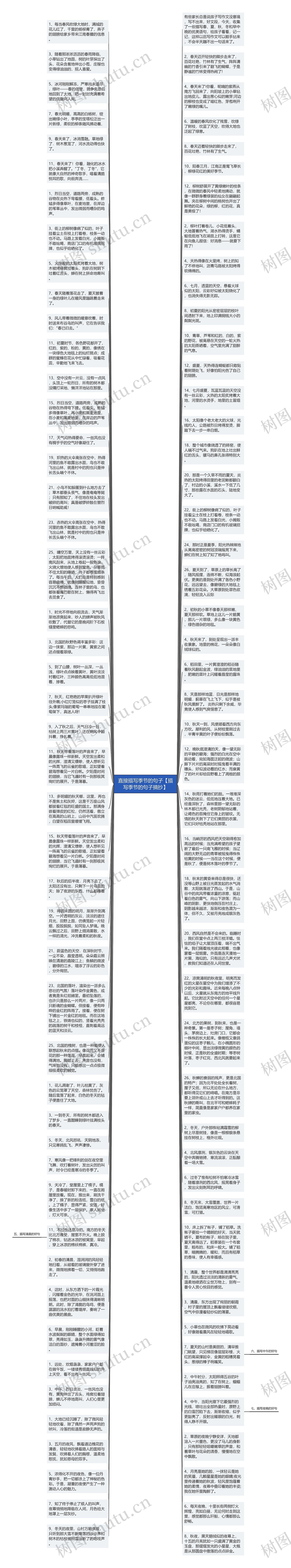 直接描写季节的句子【描写季节的句子摘抄】思维导图