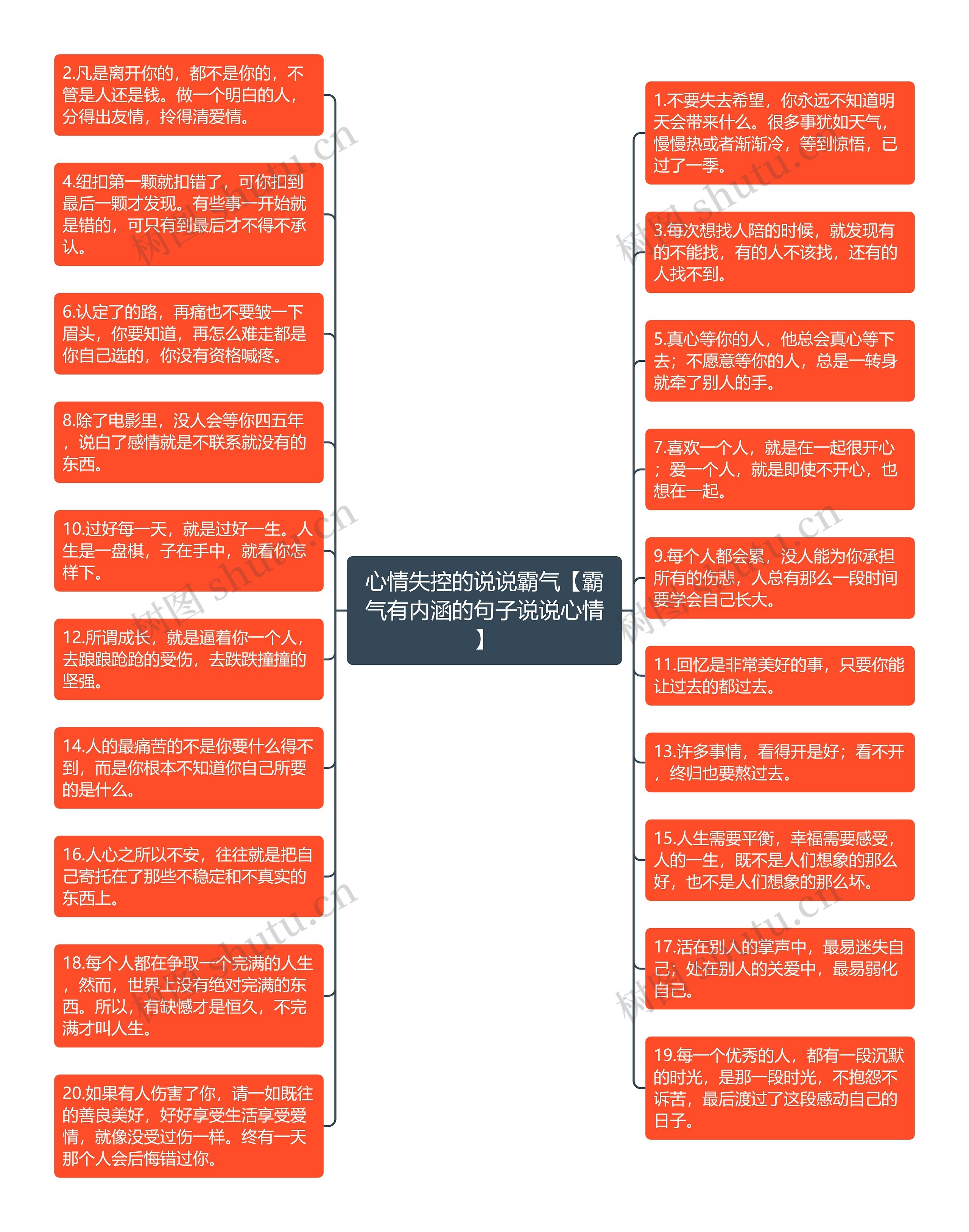 心情失控的说说霸气【霸气有内涵的句子说说心情】思维导图