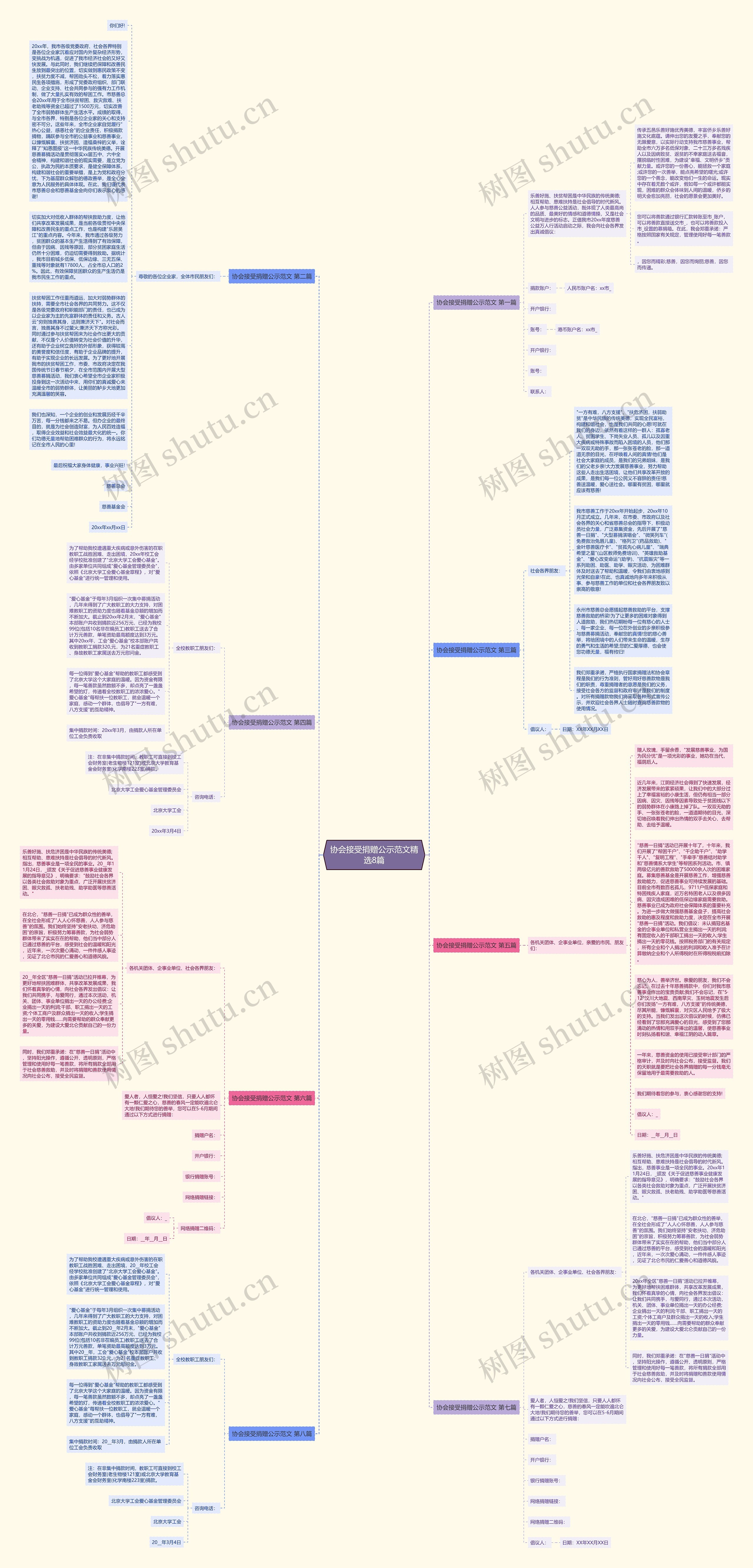 协会接受捐赠公示范文精选8篇思维导图