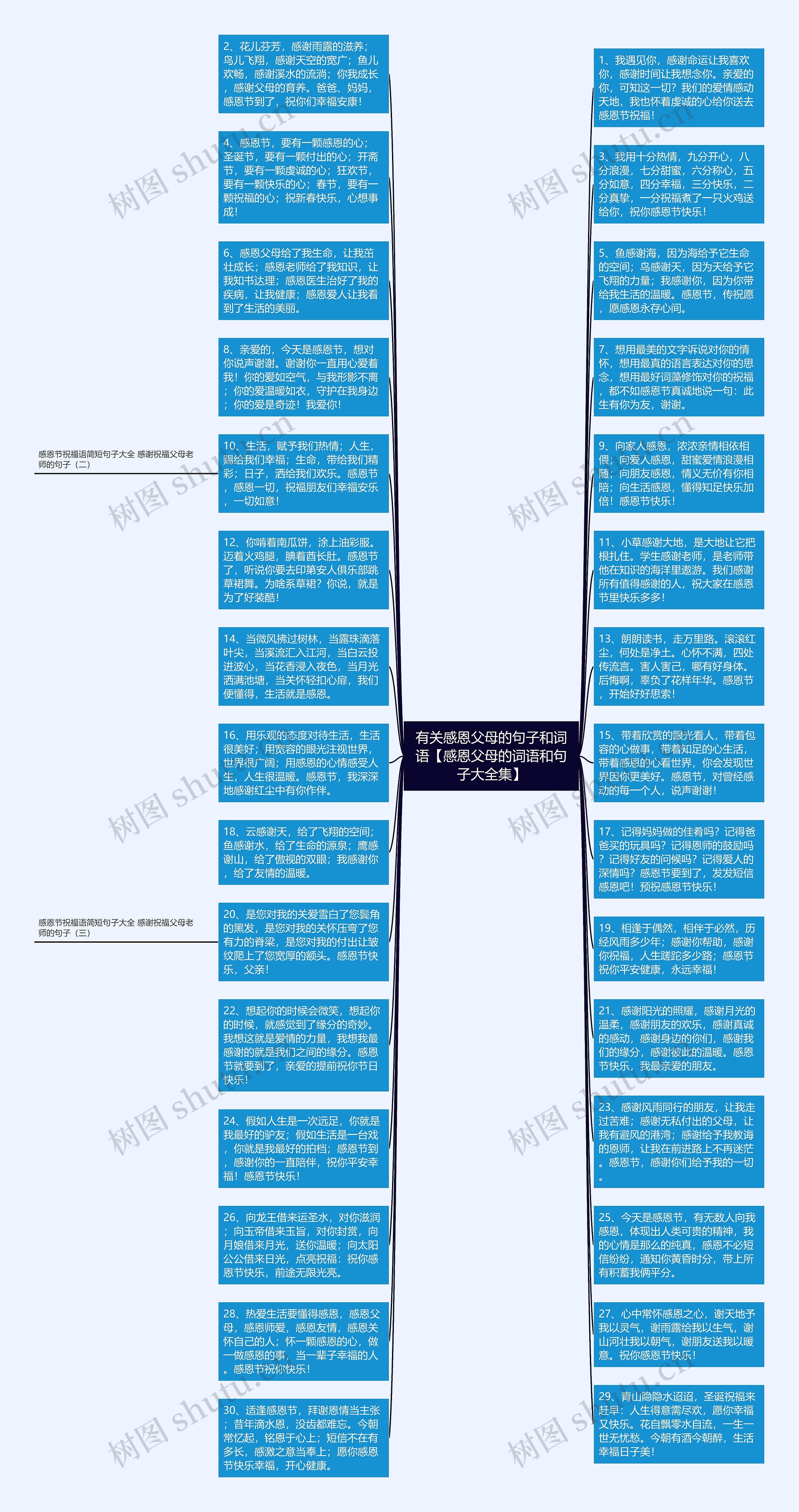 有关感恩父母的句子和词语【感恩父母的词语和句子大全集】