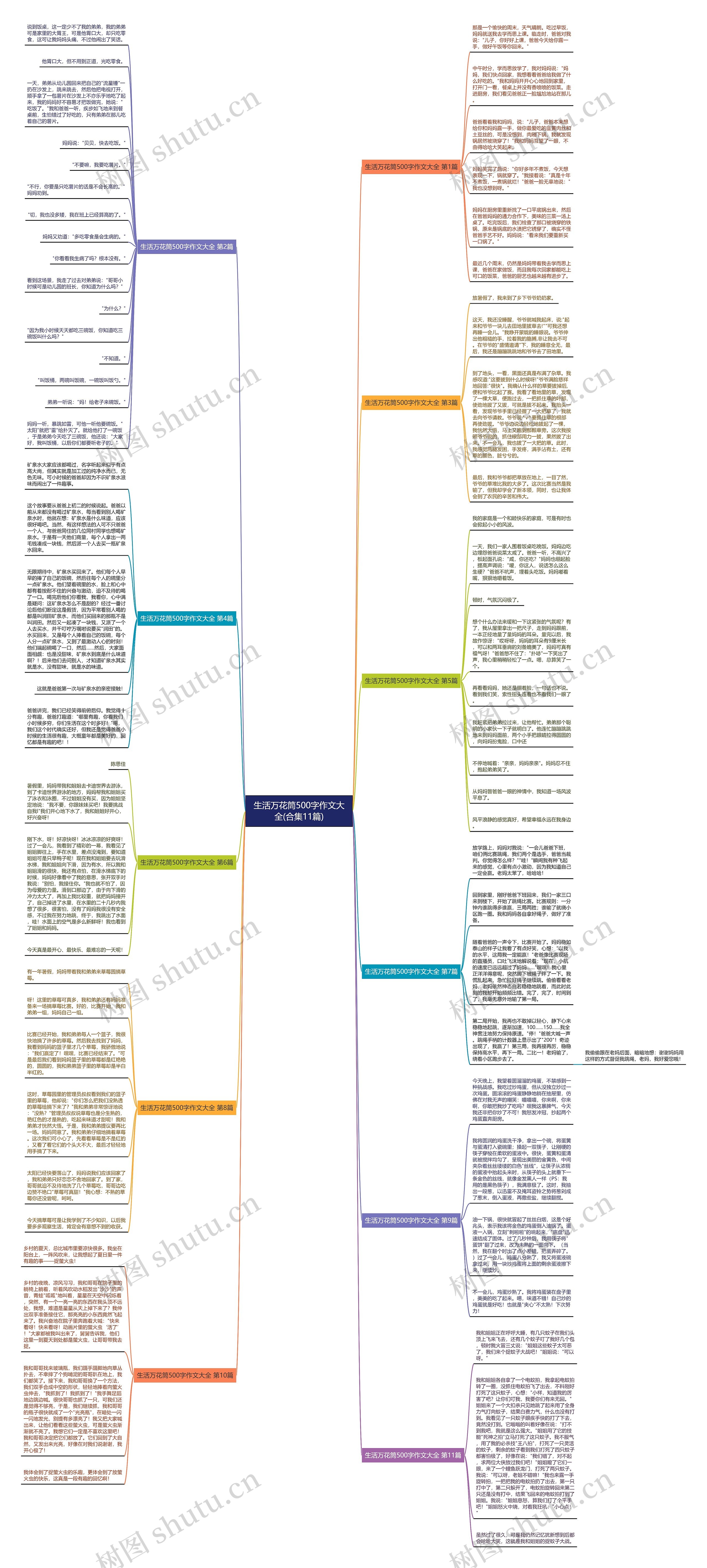 生活万花筒500字作文大全(合集11篇)思维导图