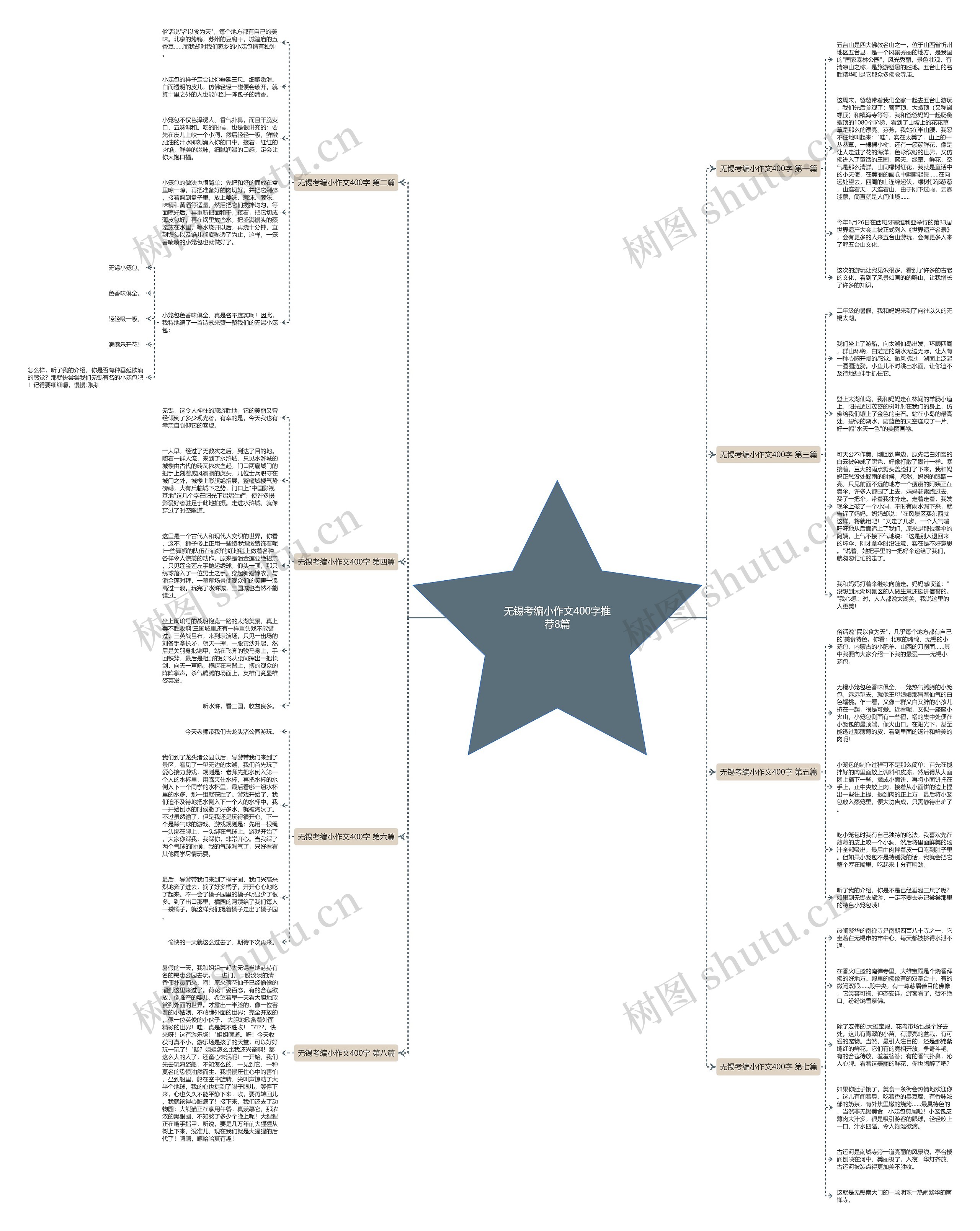 无锡考编小作文400字推荐8篇思维导图