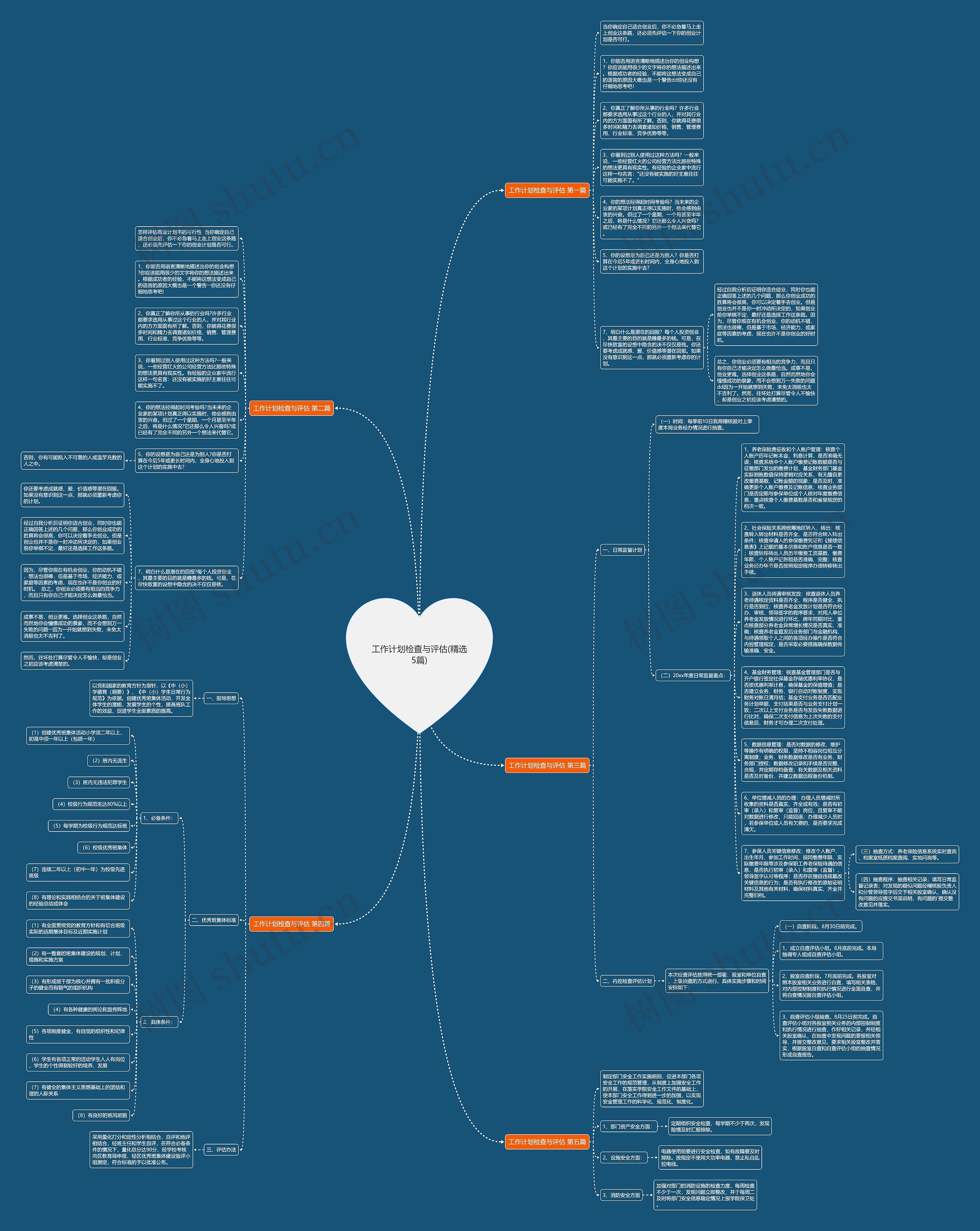 工作计划检查与评估(精选5篇)思维导图