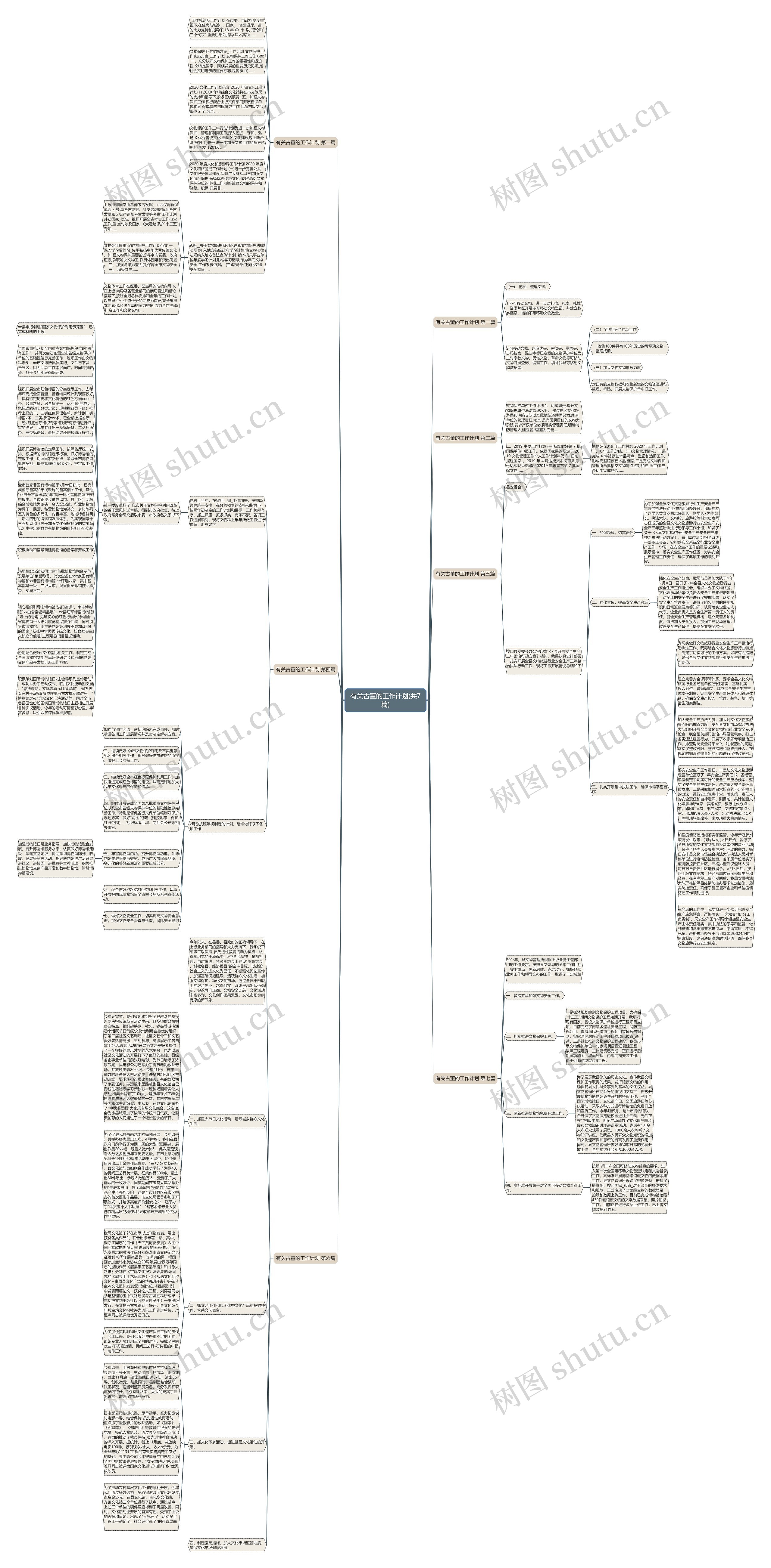 有关古董的工作计划(共7篇)思维导图