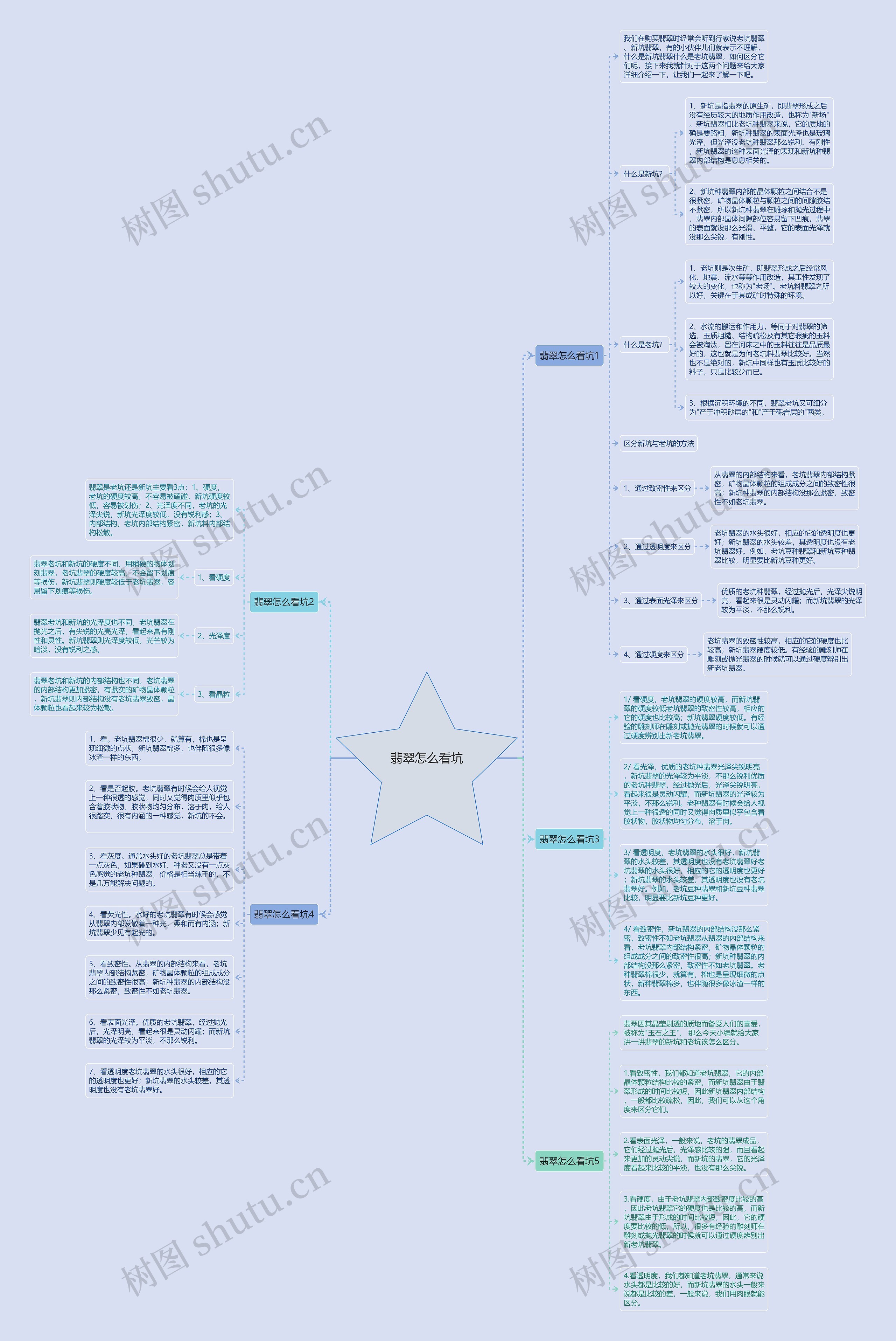 翡翠怎么看坑 翡翠怎么看坑